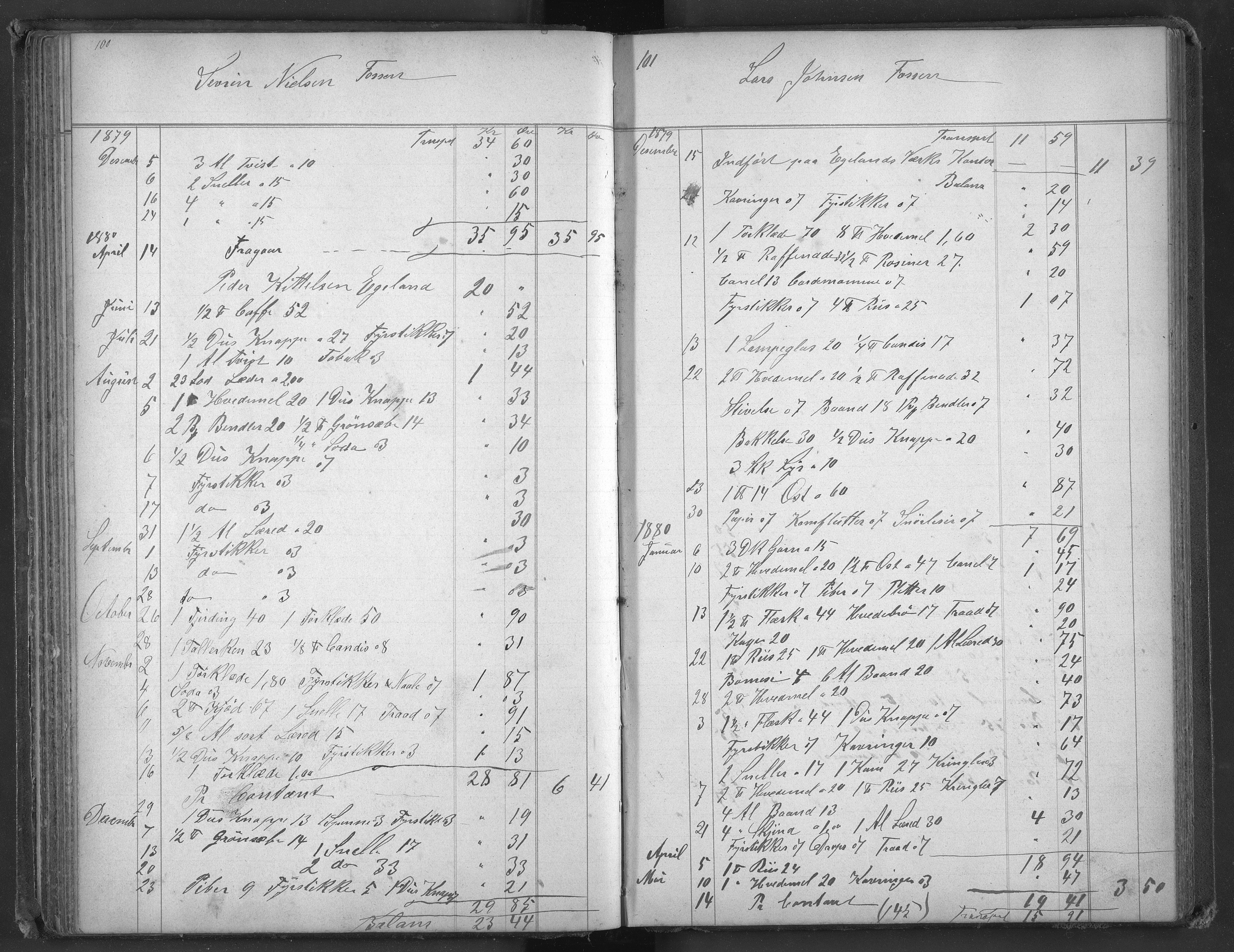 Egelands Jernverk, AAKS/PA-1907/01/L0036.a: Krambodbok, 1878-1881, s. 108-109