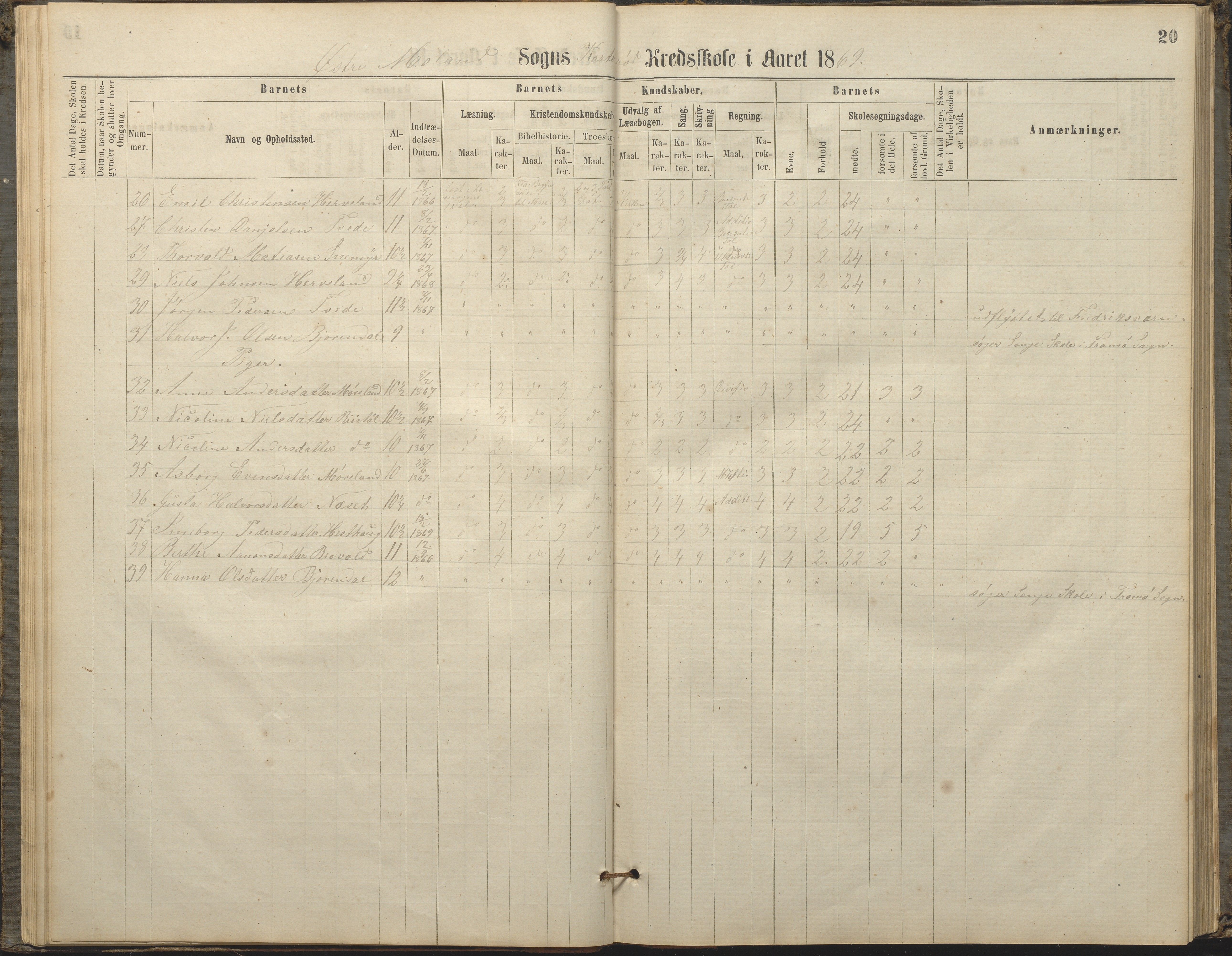 Austre Moland kommune, AAKS/KA0918-PK/09/09c/L0007: Skoleprotokoll, 1865-1881, s. 20