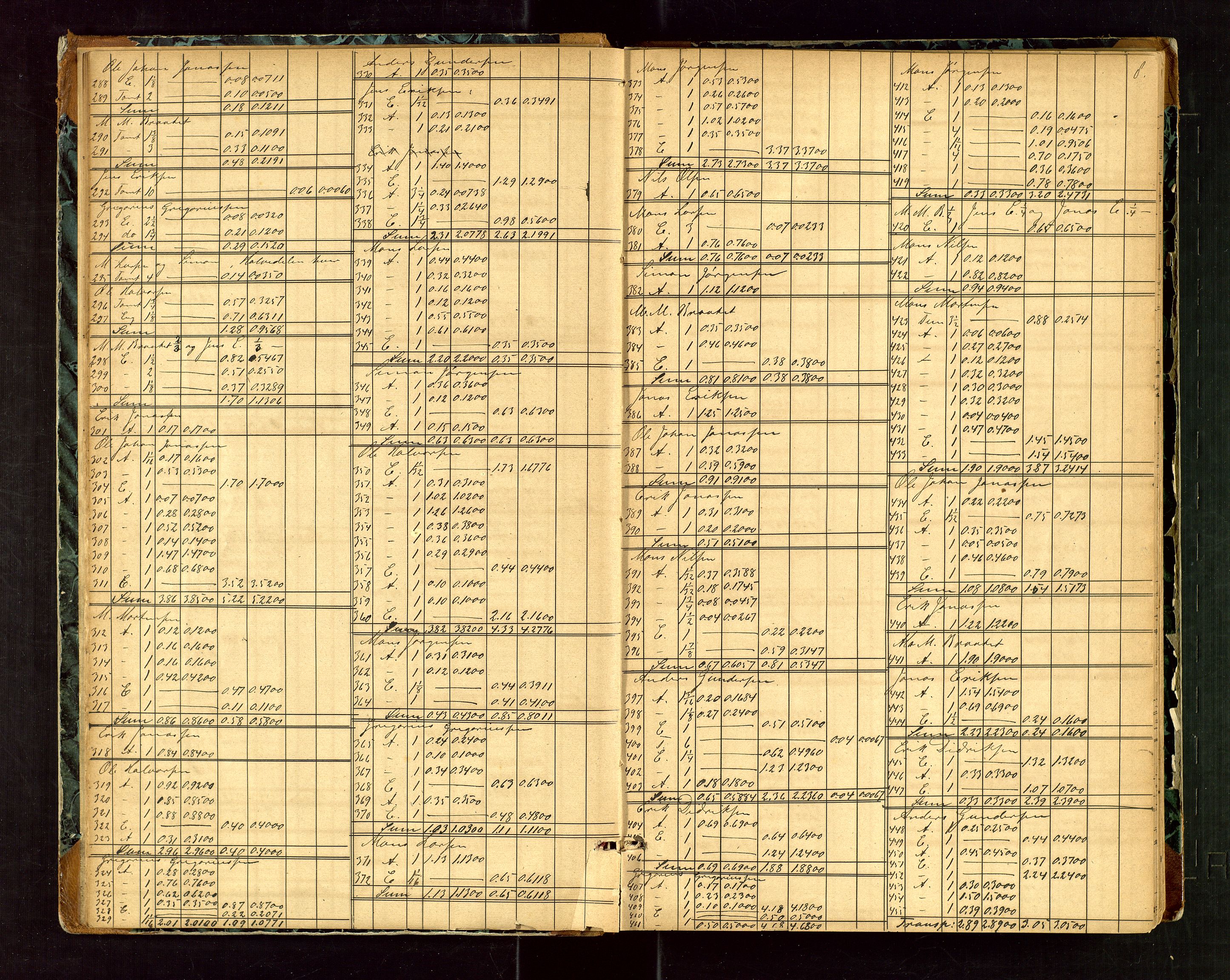 Rogaland jordskifterett, AV/SAST-A-102426/Oa/L0038: Forhandlingsprotokoll, 1868-1872, s. 8