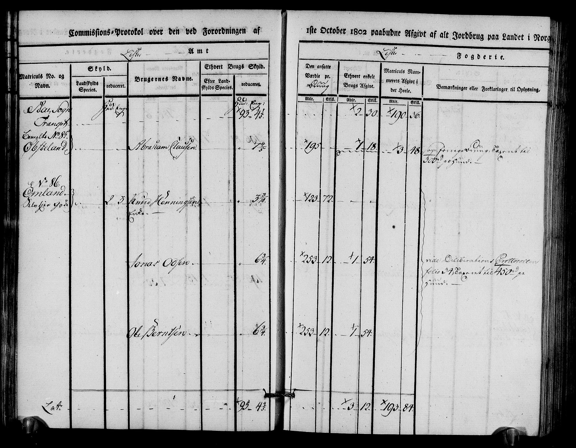 Rentekammeret inntil 1814, Realistisk ordnet avdeling, AV/RA-EA-4070/N/Ne/Nea/L0094: Lista fogderi. Kommisjonsprotokoll "Nr. 3", for Å, Austad, Hægebostad, Eiken, Grindheim og Bjelland sogn, 1803, s. 29