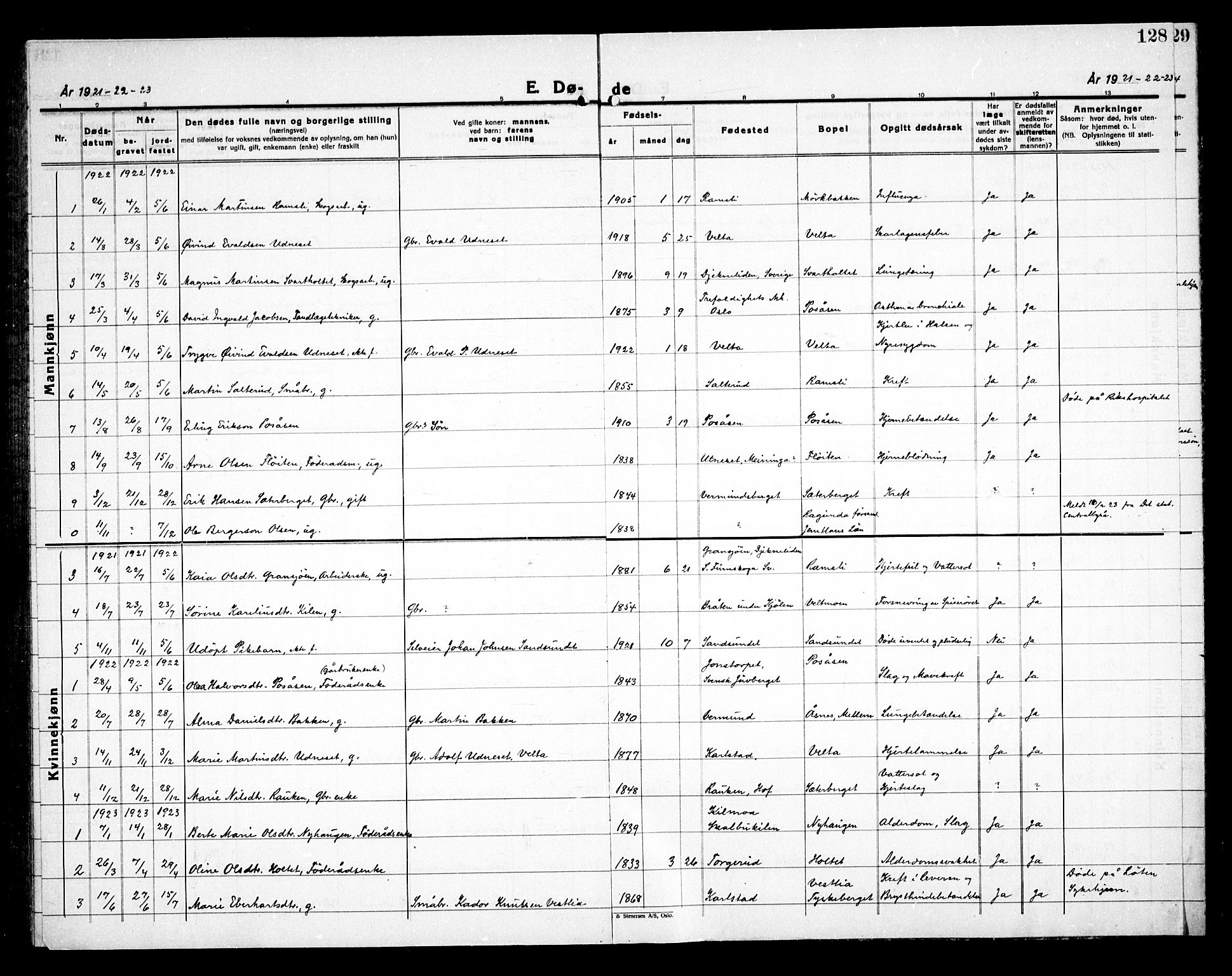 Åsnes prestekontor, SAH/PREST-042/H/Ha/Haa/L0000E: Ministerialbok nr. 0C, 1890-1929, s. 128