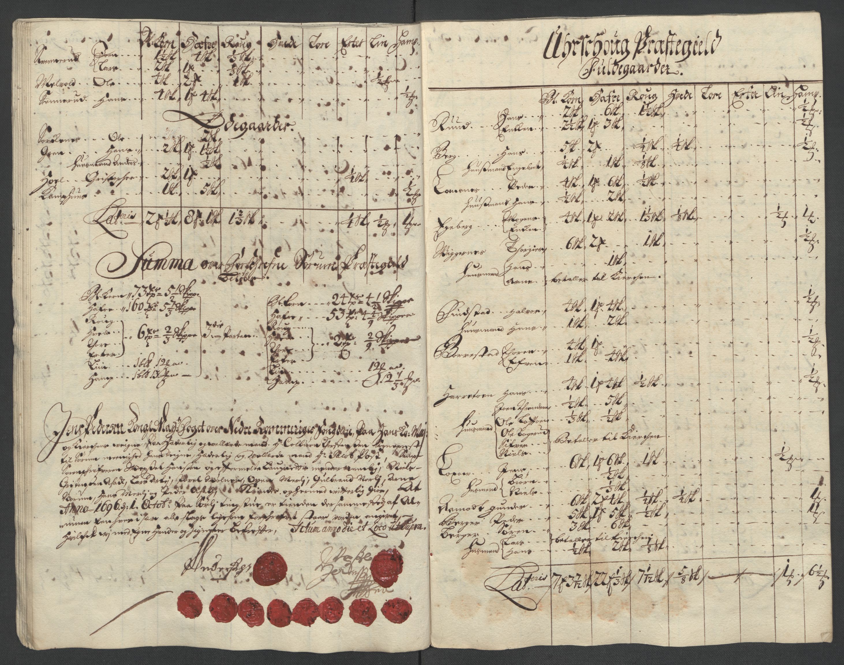 Rentekammeret inntil 1814, Reviderte regnskaper, Fogderegnskap, AV/RA-EA-4092/R11/L0580: Fogderegnskap Nedre Romerike, 1696-1697, s. 33