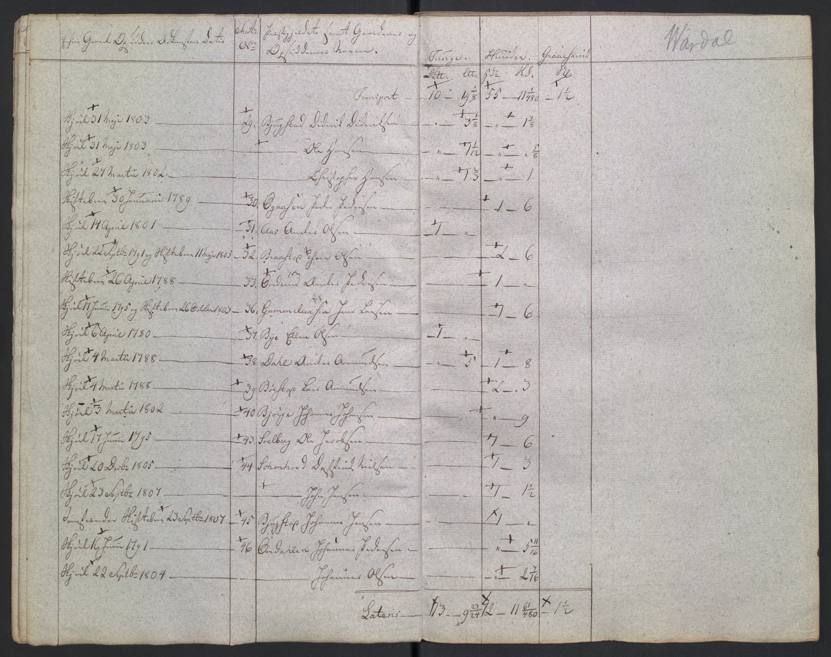 Rentekammeret inntil 1814, Reviderte regnskaper, Fogderegnskap, AV/RA-EA-4092/R19/L1396: Fogderegnskap Toten, Hadeland og Vardal, 1808, s. 349