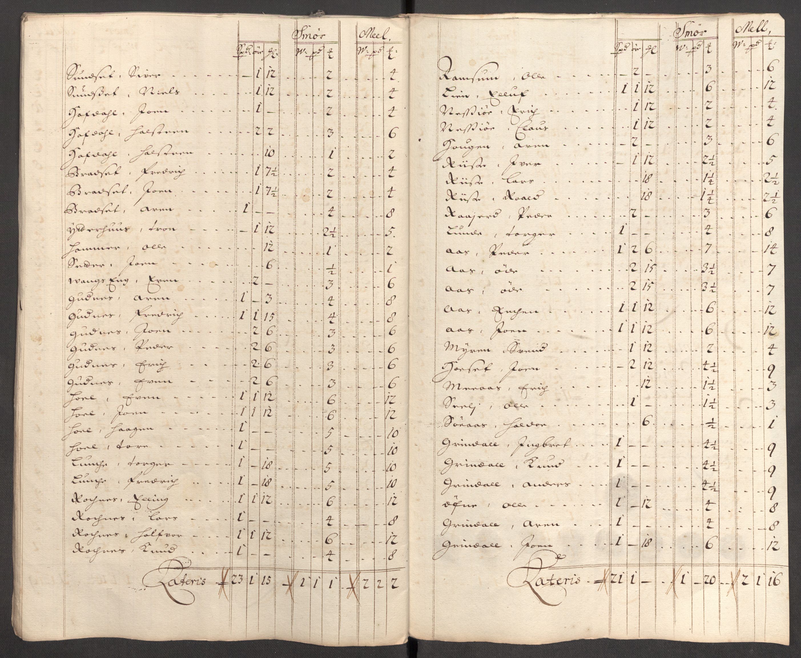 Rentekammeret inntil 1814, Reviderte regnskaper, Fogderegnskap, RA/EA-4092/R60/L3956: Fogderegnskap Orkdal og Gauldal, 1706, s. 161