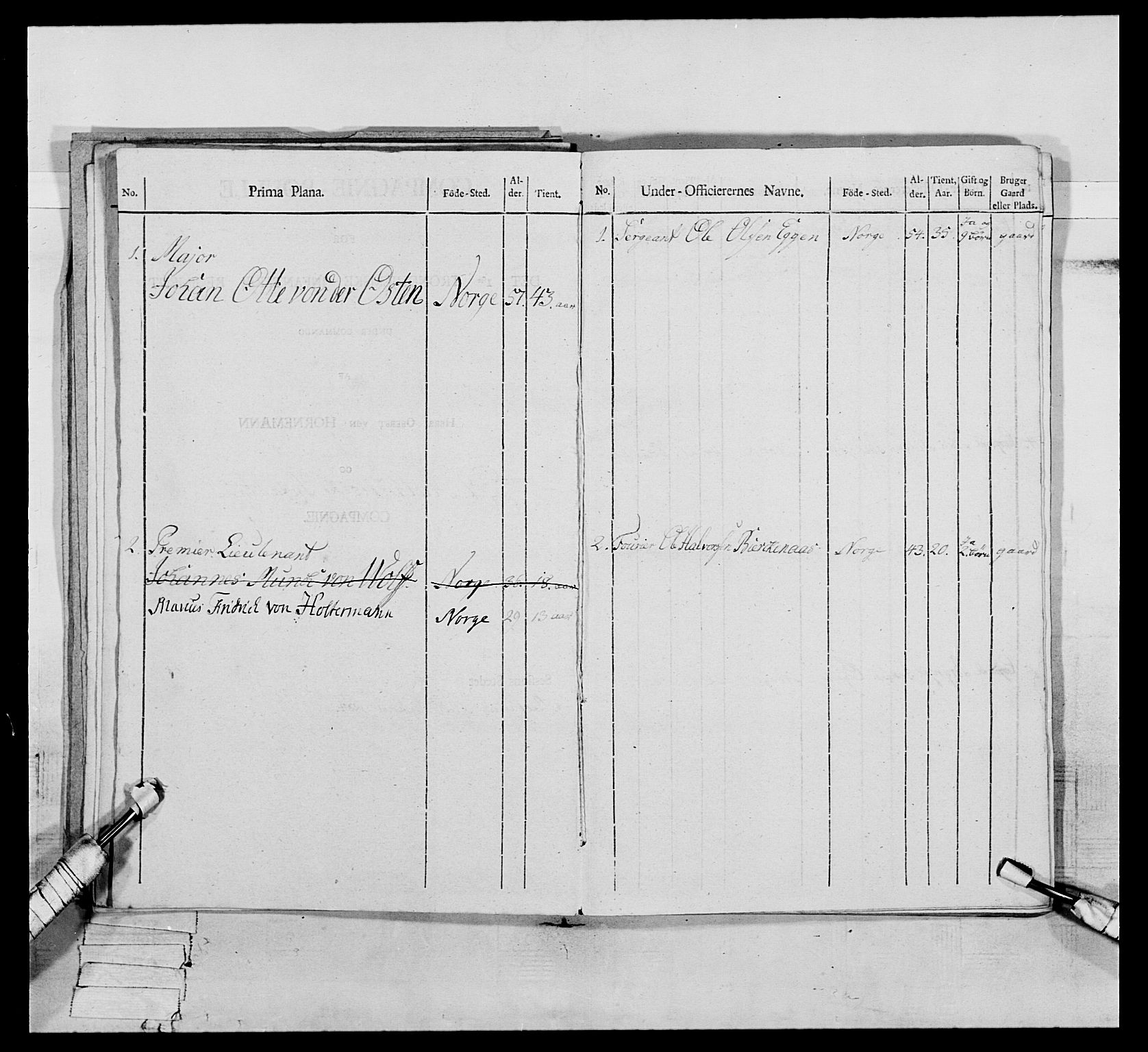 Generalitets- og kommissariatskollegiet, Det kongelige norske kommissariatskollegium, AV/RA-EA-5420/E/Eh/L0075a: 1. Trondheimske nasjonale infanteriregiment, 1789-1811, s. 134