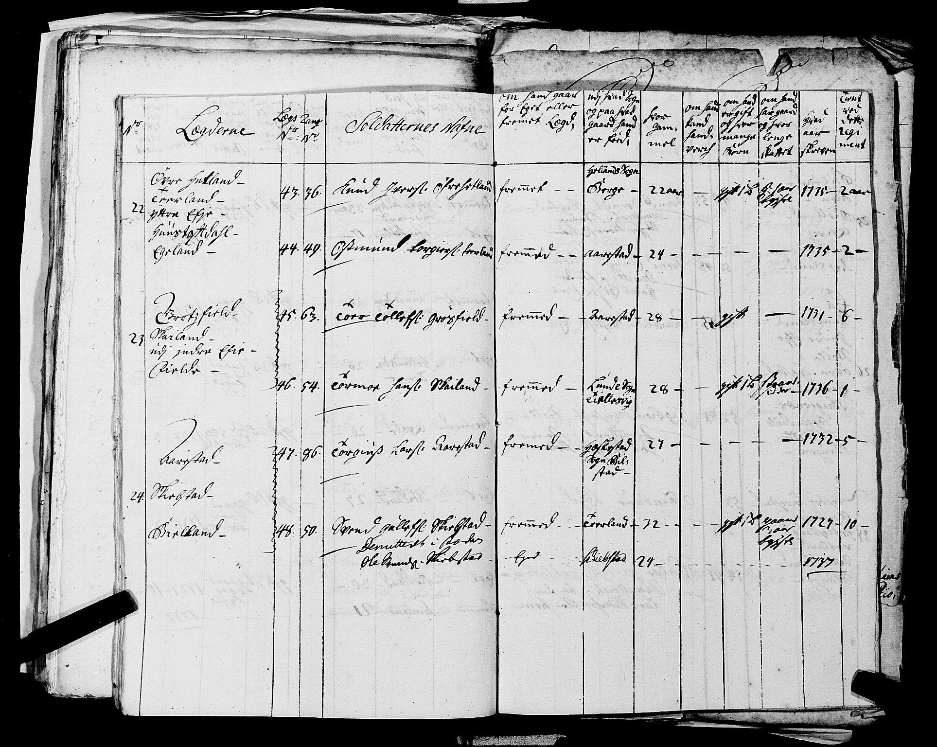 Fylkesmannen i Rogaland, AV/SAST-A-101928/99/3/325/325CA, 1655-1832, s. 3245