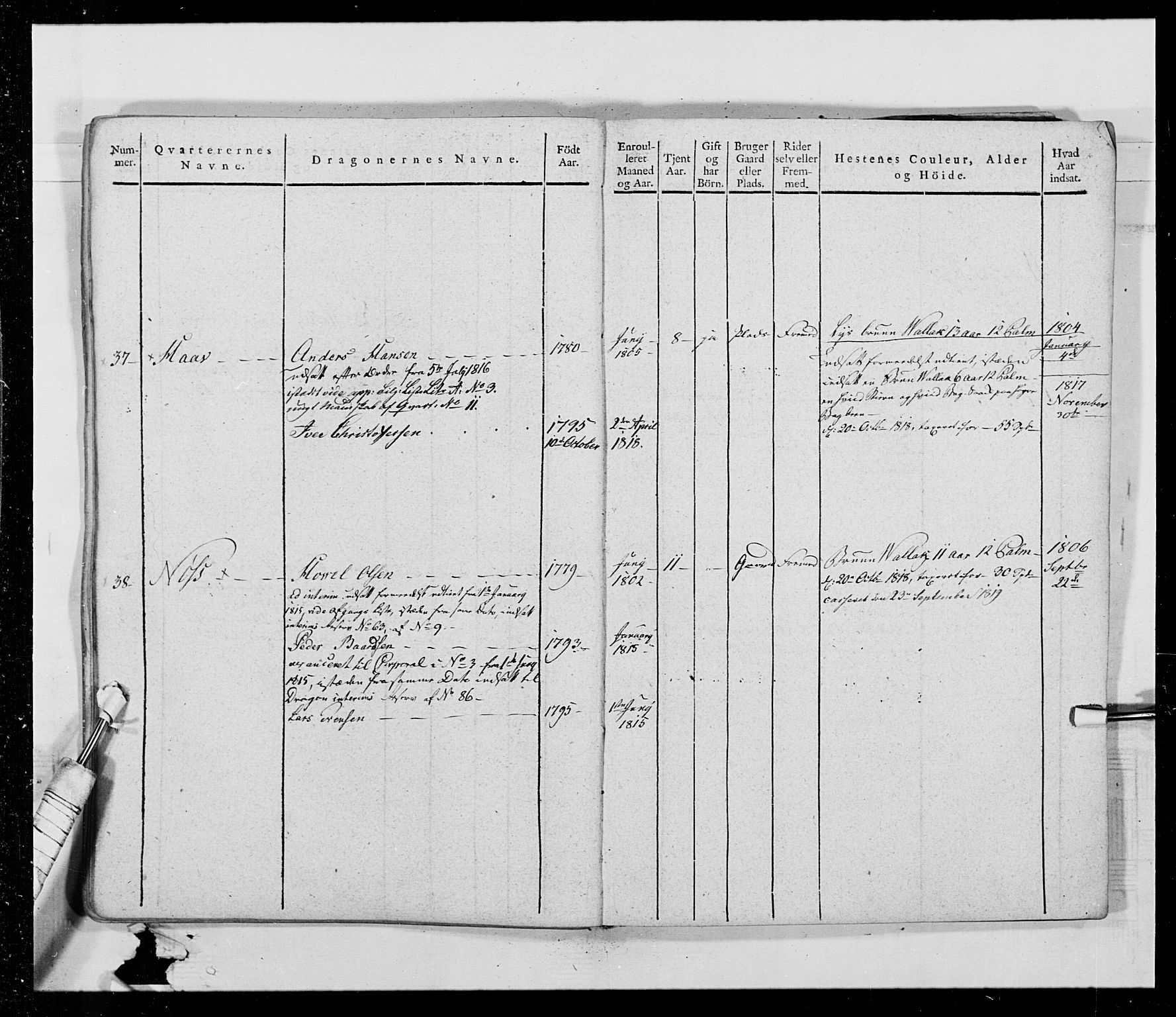 Generalitets- og kommissariatskollegiet, Det kongelige norske kommissariatskollegium, AV/RA-EA-5420/E/Eh/L0014: 3. Sønnafjelske dragonregiment, 1776-1813, s. 408