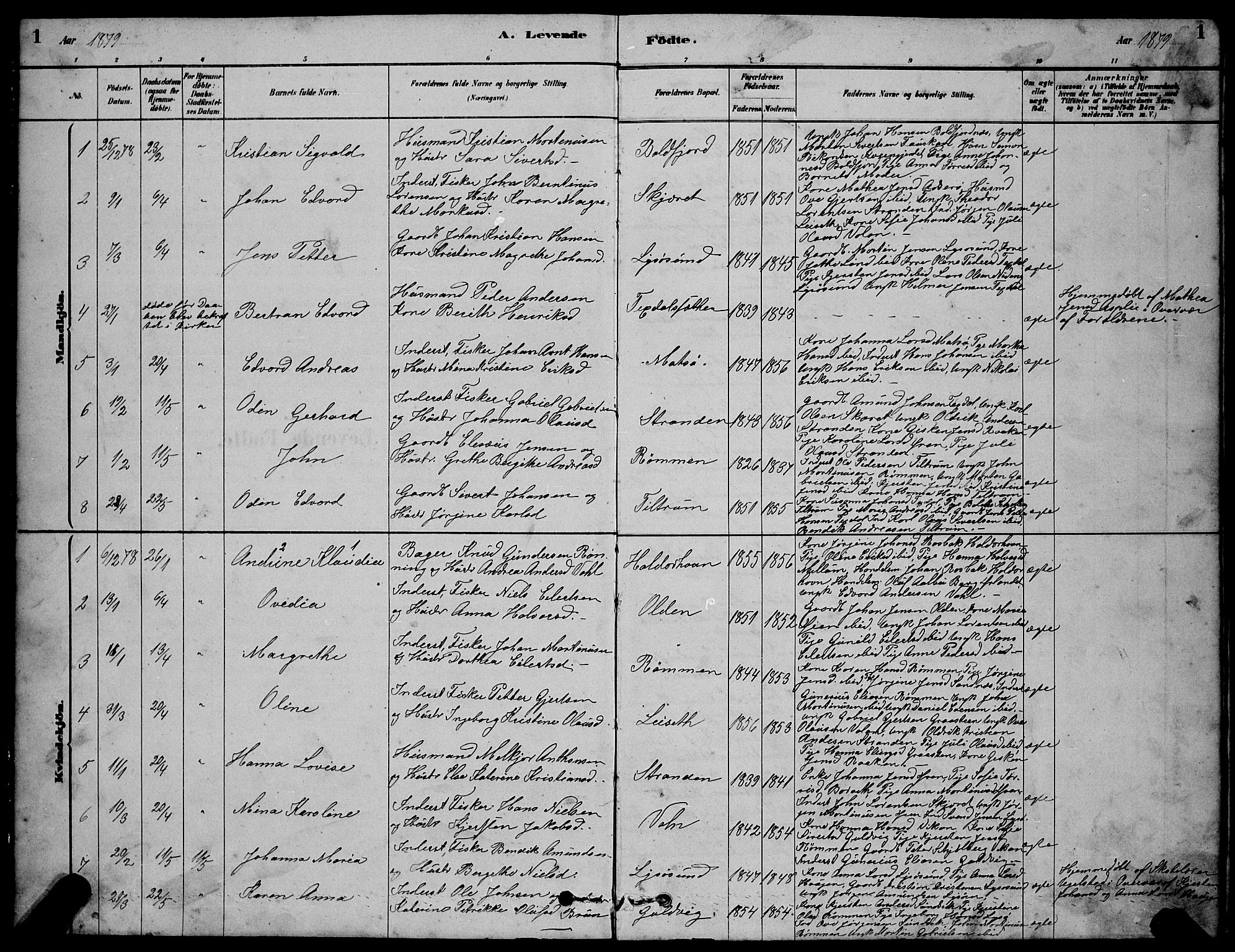 Ministerialprotokoller, klokkerbøker og fødselsregistre - Sør-Trøndelag, SAT/A-1456/654/L0665: Klokkerbok nr. 654C01, 1879-1901, s. 1