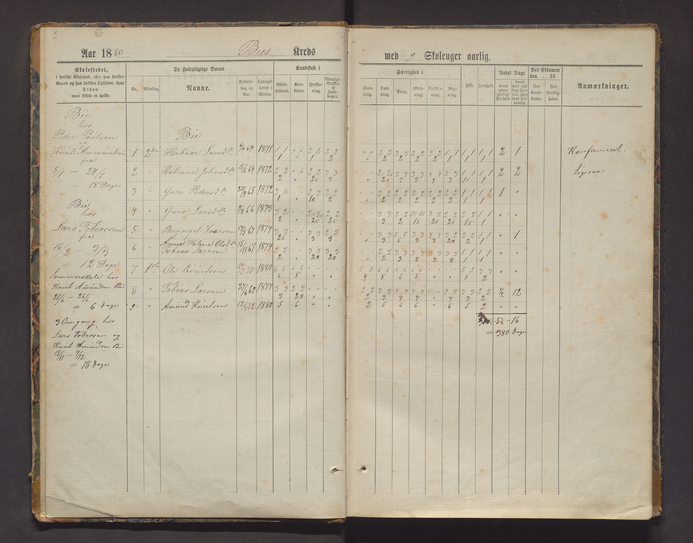 Ullensvang herad. Barneskulane , IKAH/1231b-231/F/Fa/Fab/L0006: Skuleprotokoll for Bu, Ringøy, Tveisme og Djønne krinsar i Ullensvang prestegjelds 4. skuledistrikt, 1880-1910