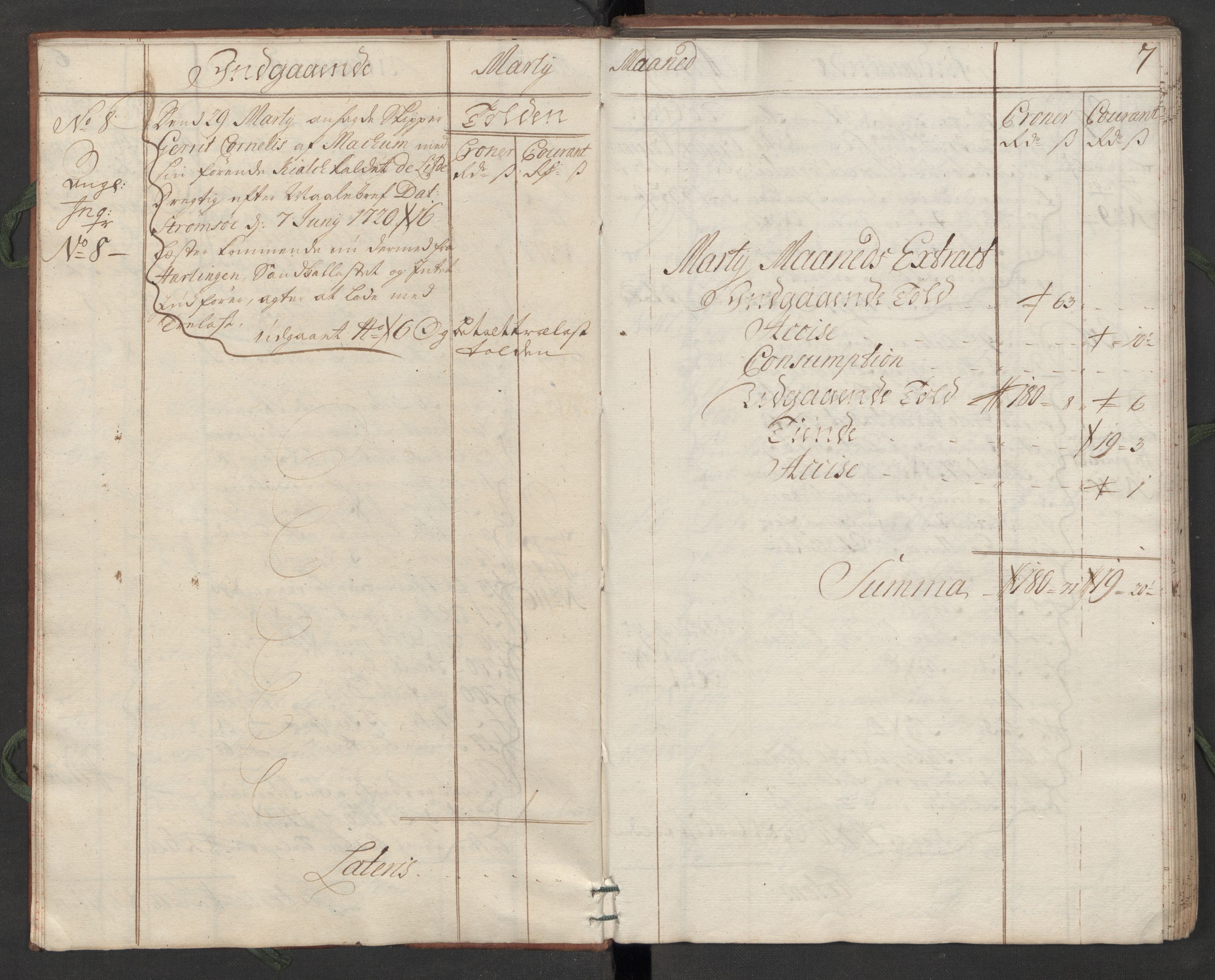 Generaltollkammeret, tollregnskaper, RA/EA-5490/R07/L0009/0001: Tollregnskaper Sand / Hovedtollbok, 1731, s. 6b-7a