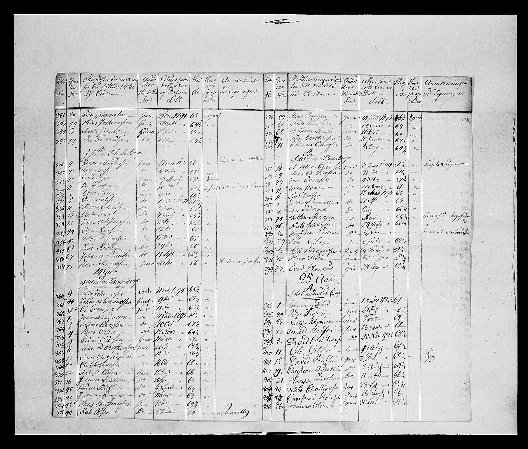 Fylkesmannen i Oppland, AV/SAH-FYO-002/1/K/Ke/L1689: Ungtmannskapslister m.v., 1803-1837, s. 128