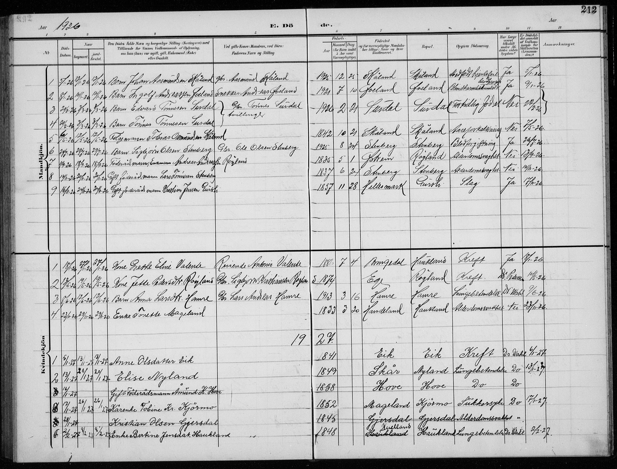 Lund sokneprestkontor, AV/SAST-A-101809/S07/L0008: Klokkerbok nr. B 8, 1902-1936, s. 212