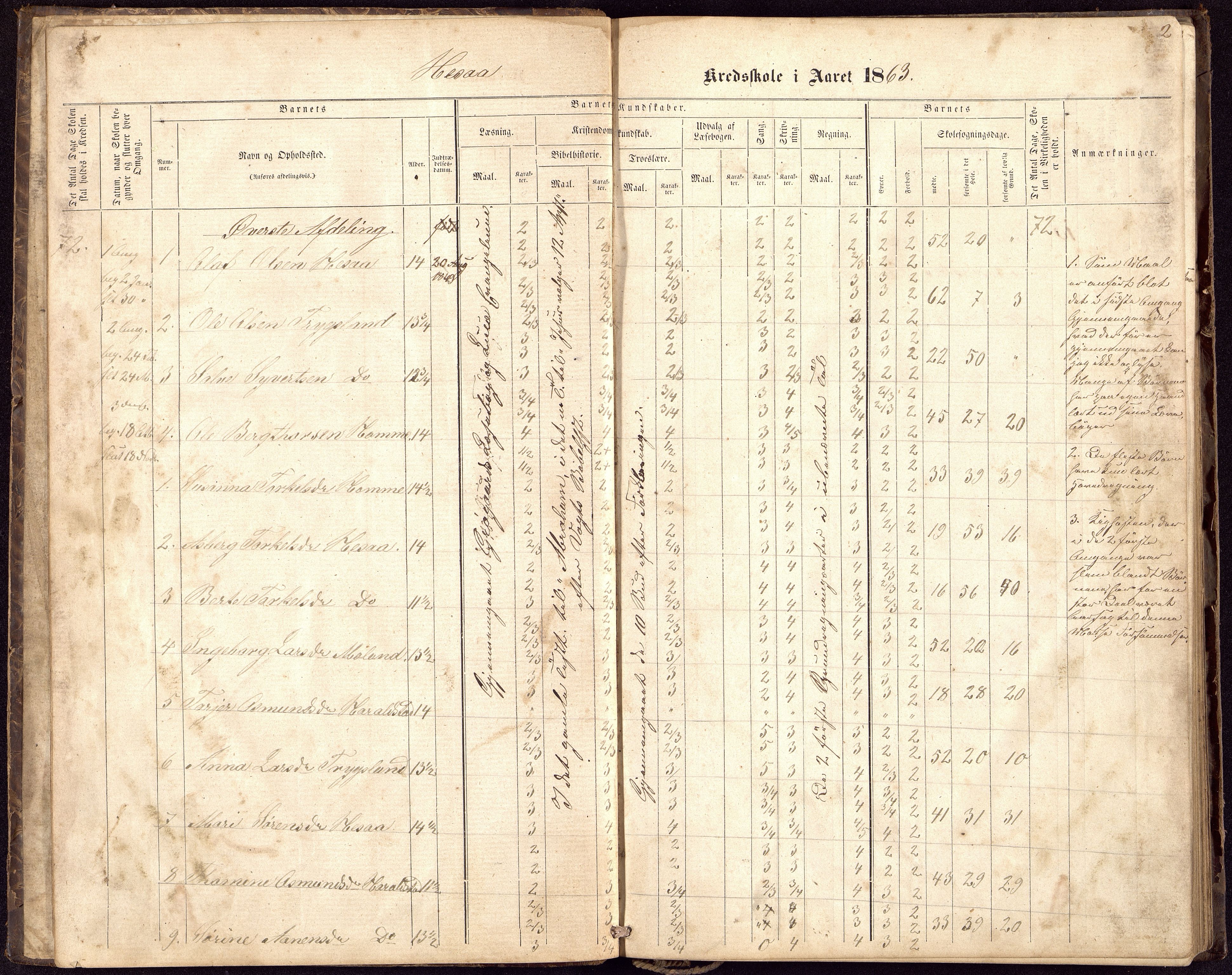 Bjelland og Grindheim kommune - De Enkelte Skoler og Kretser, ARKSOR/1027BG550/H/L0002: Skoleprotokoll, Hesså og Koland kretser, 1863-1881