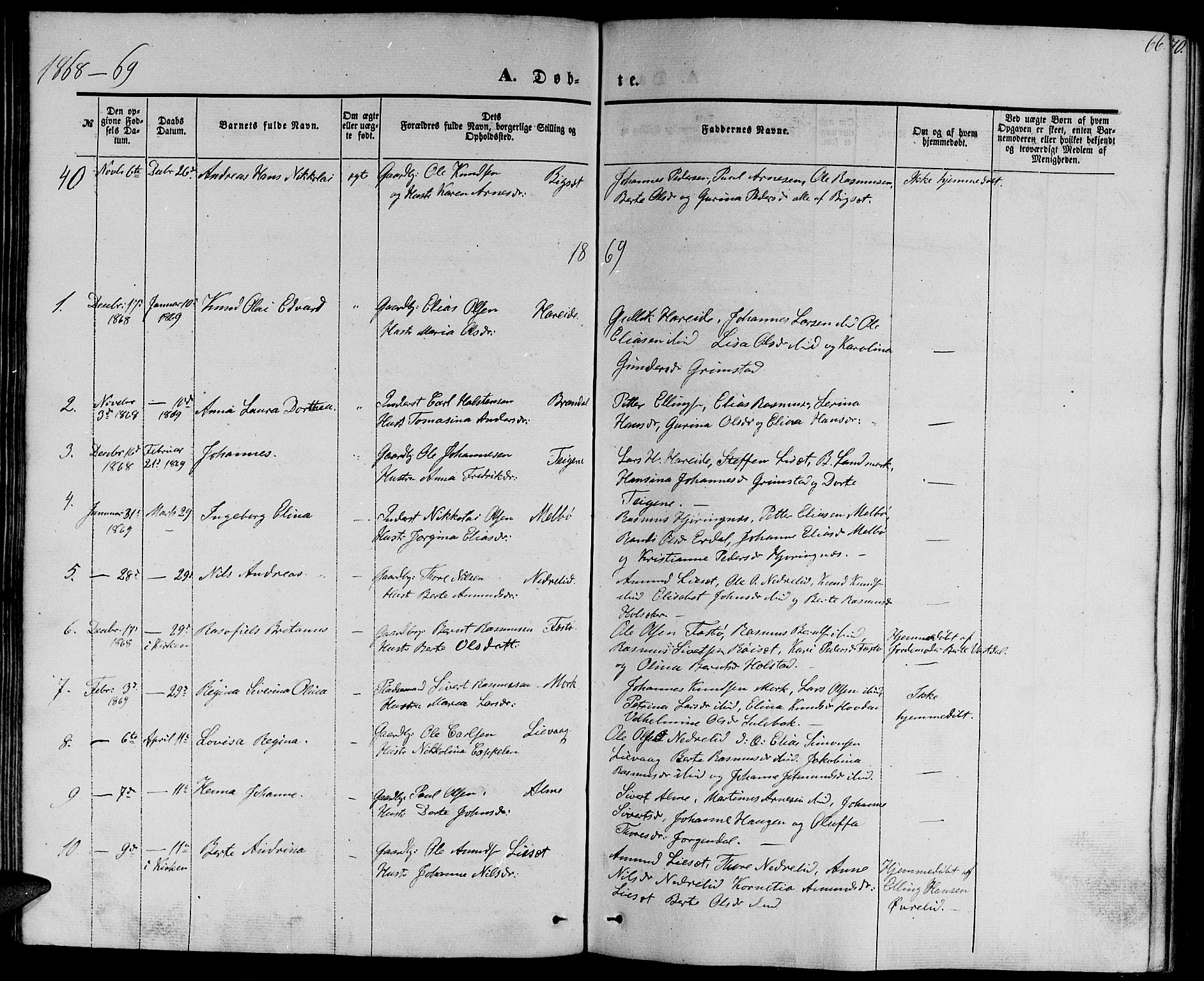 Ministerialprotokoller, klokkerbøker og fødselsregistre - Møre og Romsdal, SAT/A-1454/510/L0124: Klokkerbok nr. 510C01, 1854-1877, s. 66