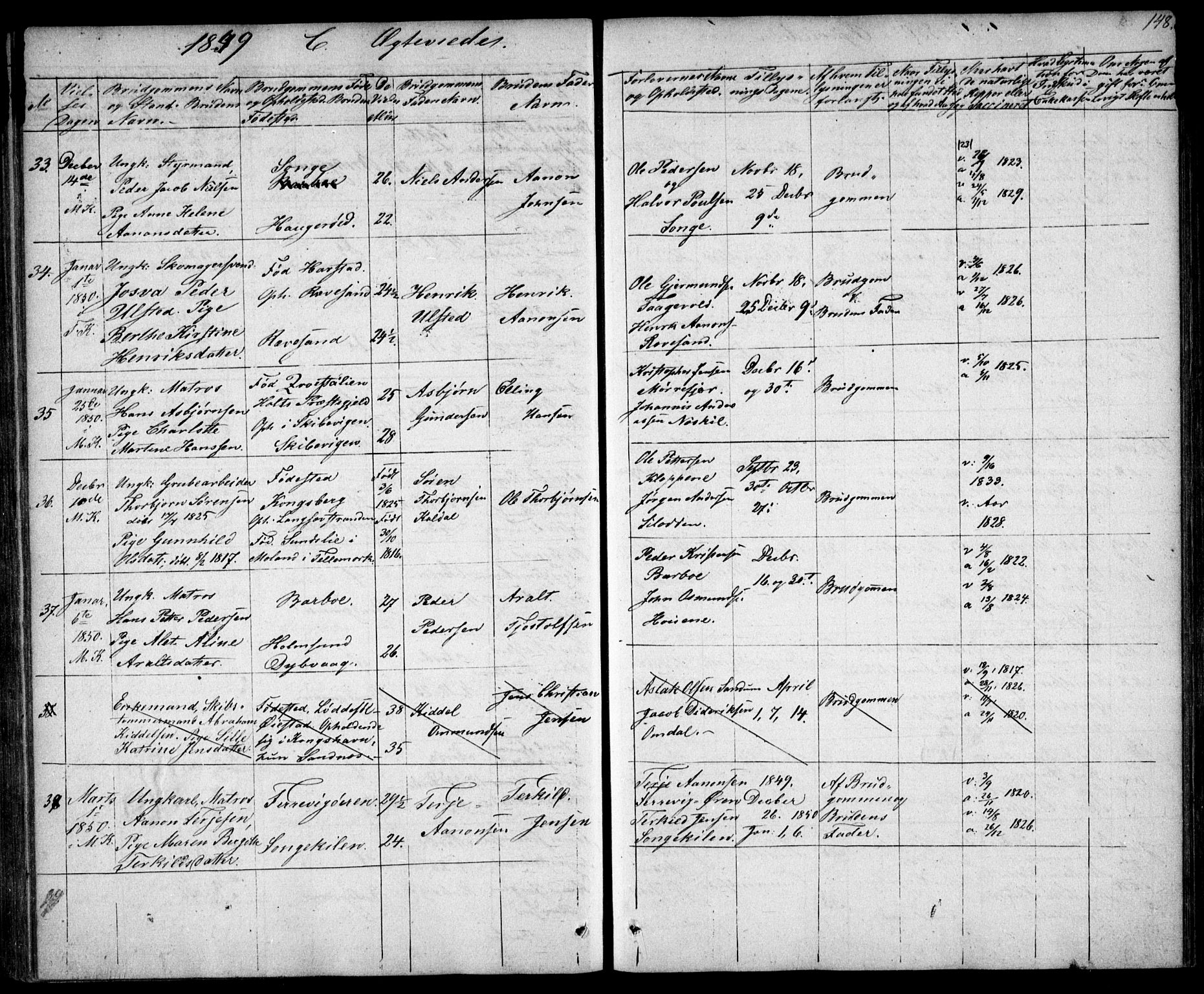 Tromøy sokneprestkontor, AV/SAK-1111-0041/F/Fb/L0001: Klokkerbok nr. B 1, 1843-1850, s. 148