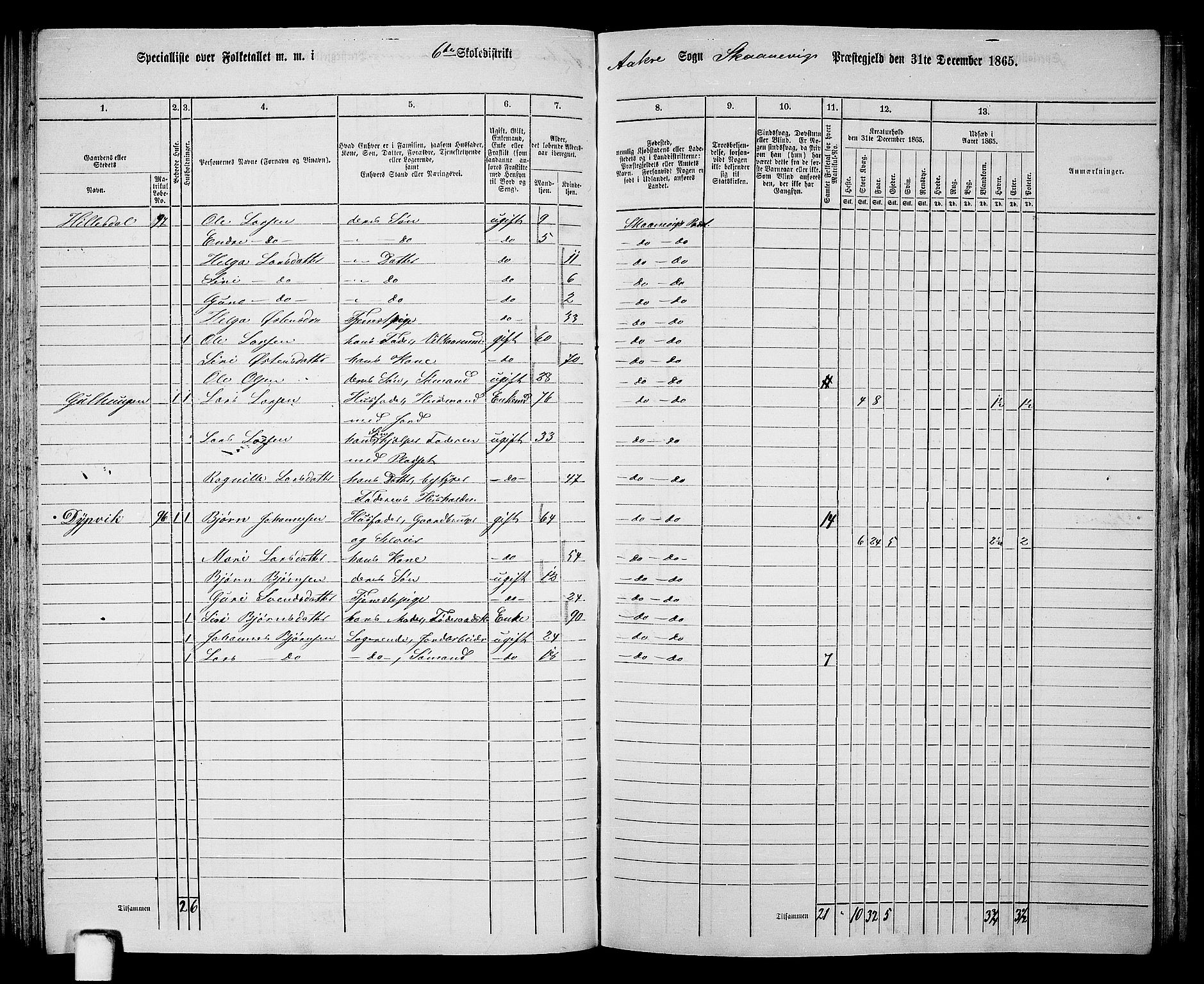 RA, Folketelling 1865 for 1212P Skånevik prestegjeld, 1865, s. 101