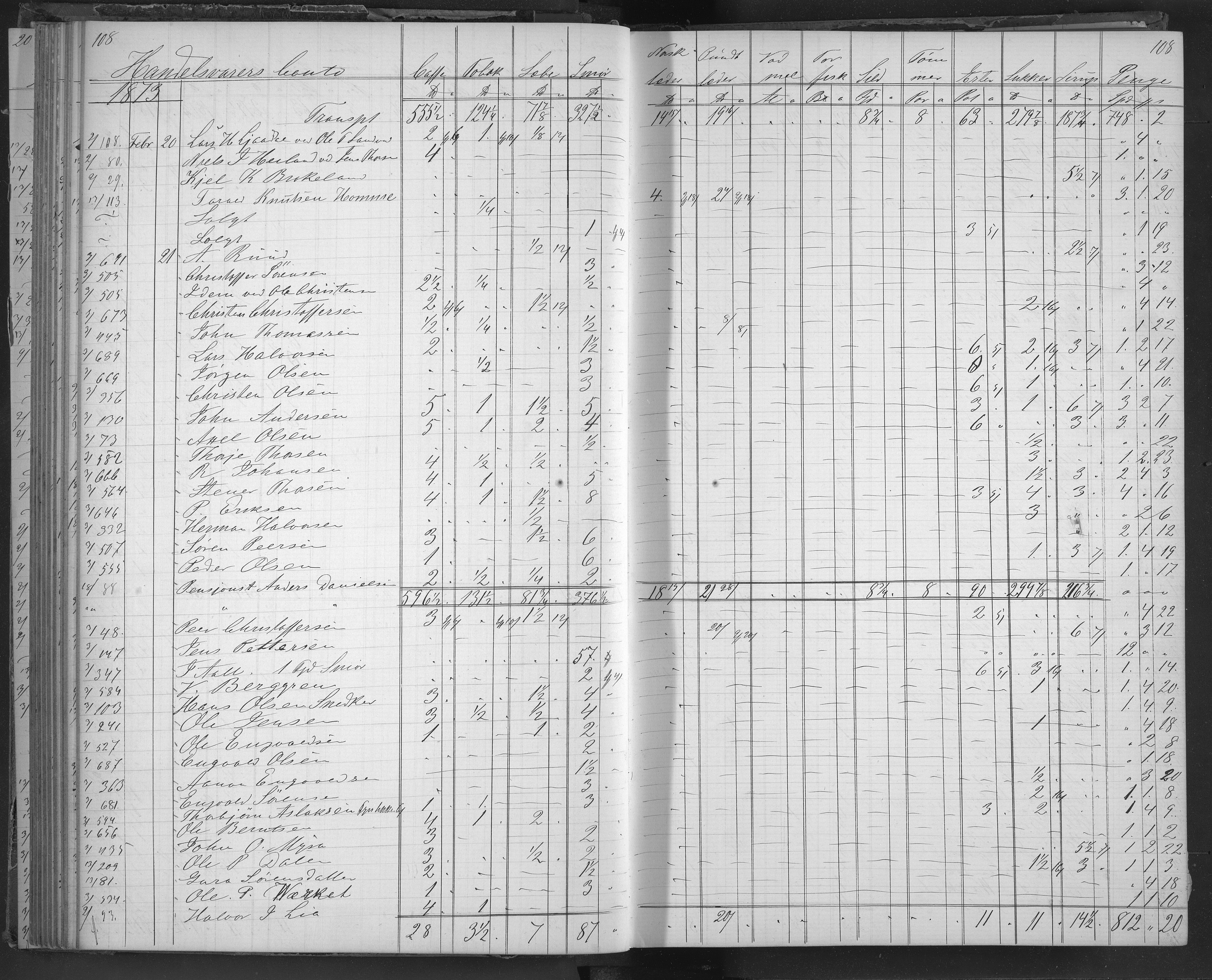 Egelands Jernverk, AAKS/PA-1907/01/L0033: Krambodbok, 1872-1874, s. 108
