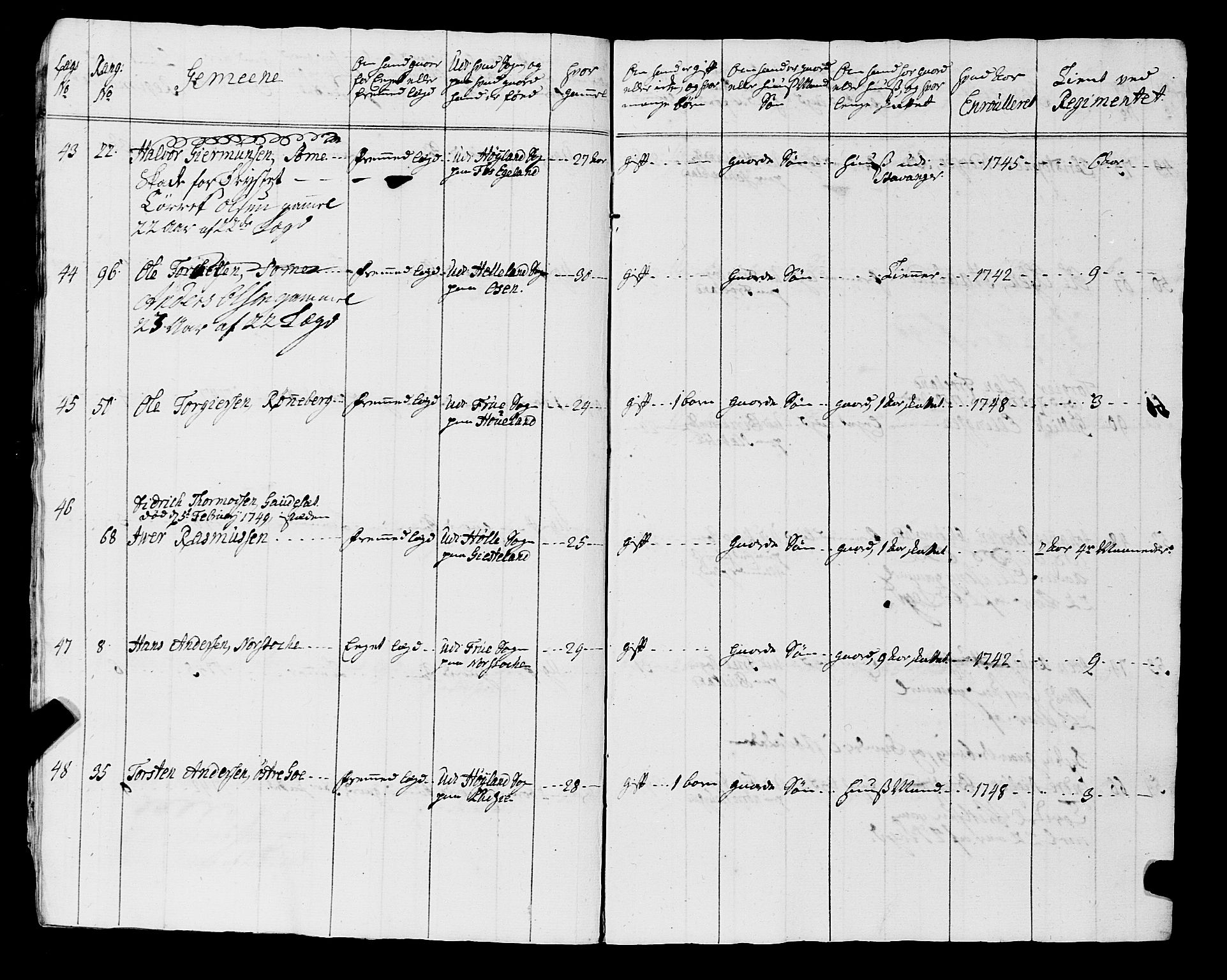 Fylkesmannen i Rogaland, AV/SAST-A-101928/99/3/325/325CA, 1655-1832, s. 4055