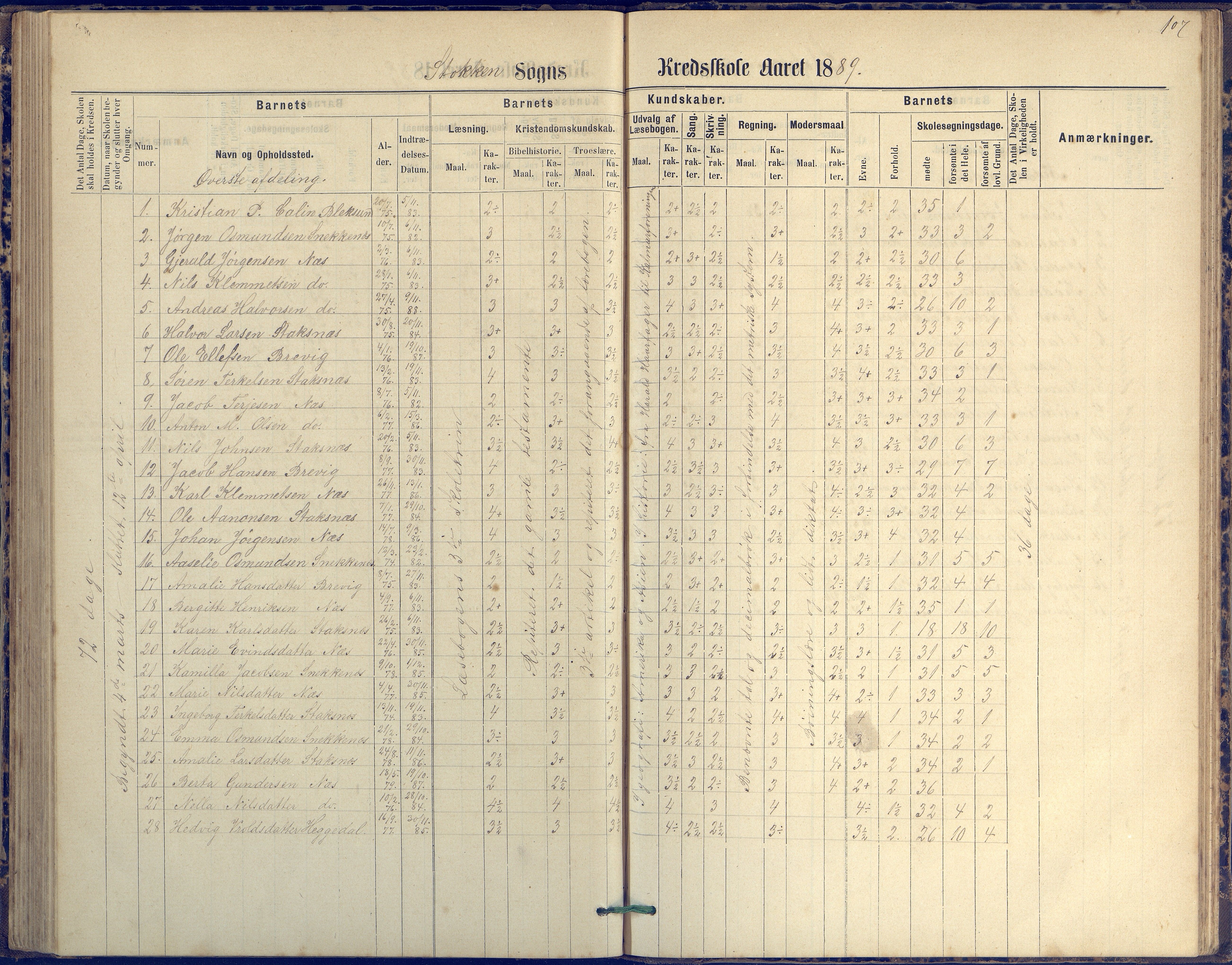 Tromøy kommune frem til 1971, AAKS/KA0921-PK/04/L0042: Merdø - Karakterprotokoll (også Nes skole, Stokken, til 1891), 1875-1910, s. 107