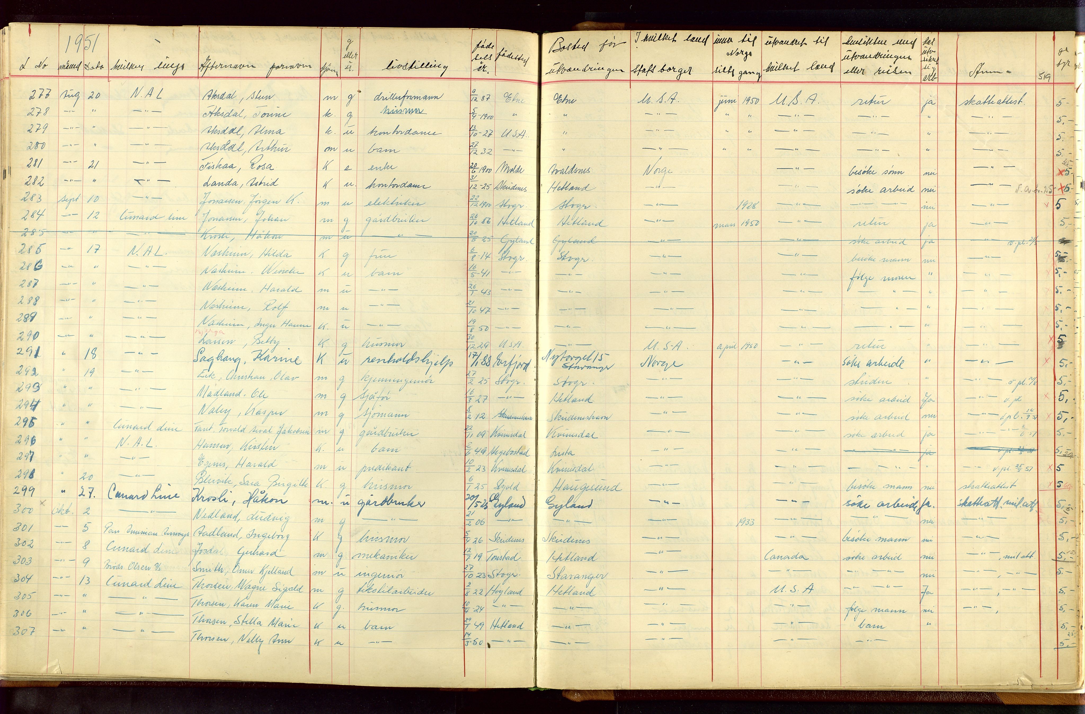 Stavanger politikammer, AV/SAST-A-100361/001/H/Hc/Hcc/L0001: Emigrantprotokoll, 1929-1955, s. 518-519