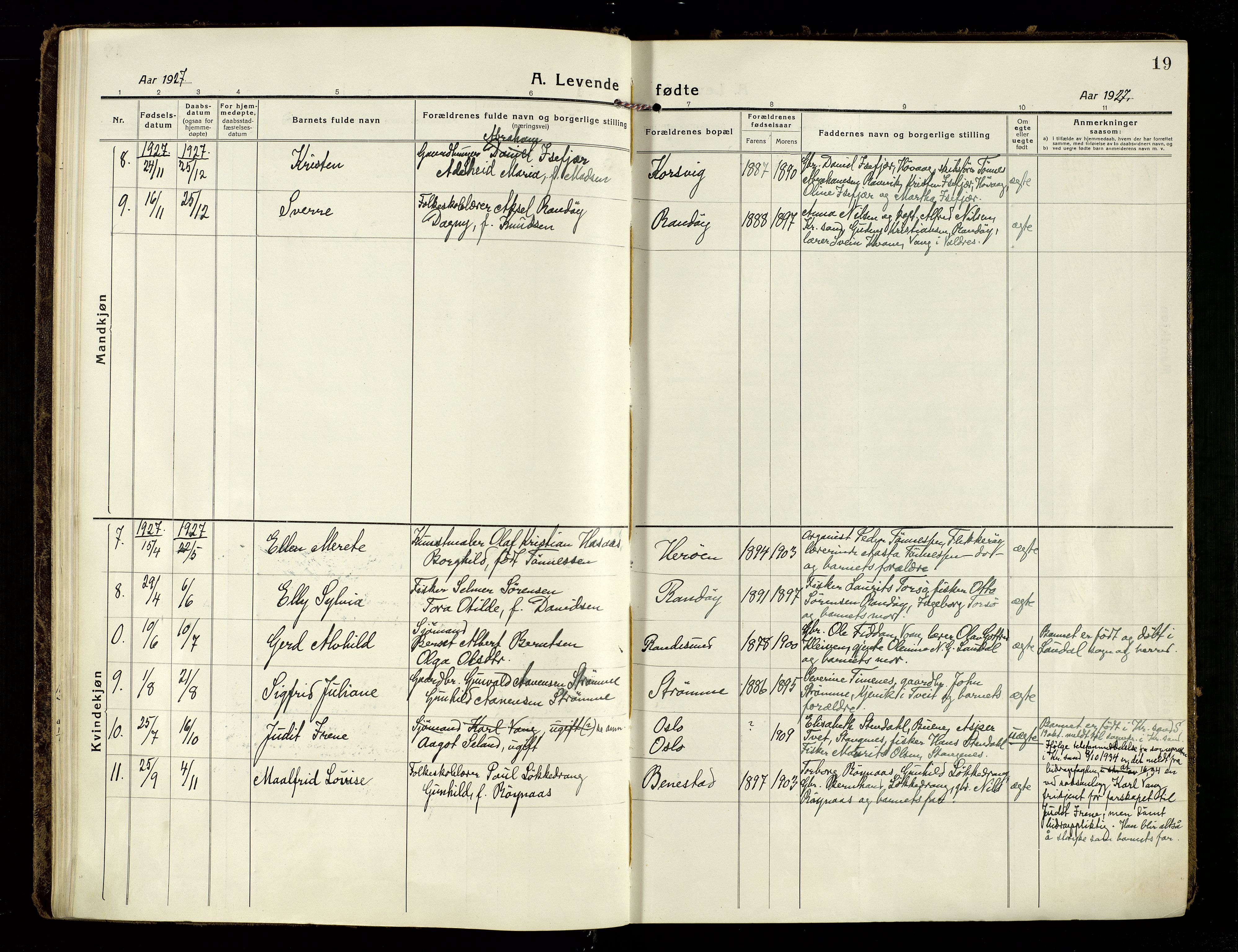 Oddernes sokneprestkontor, AV/SAK-1111-0033/F/Fa/Fab/L0004: Ministerialbok nr. A 4, 1916-1935, s. 19