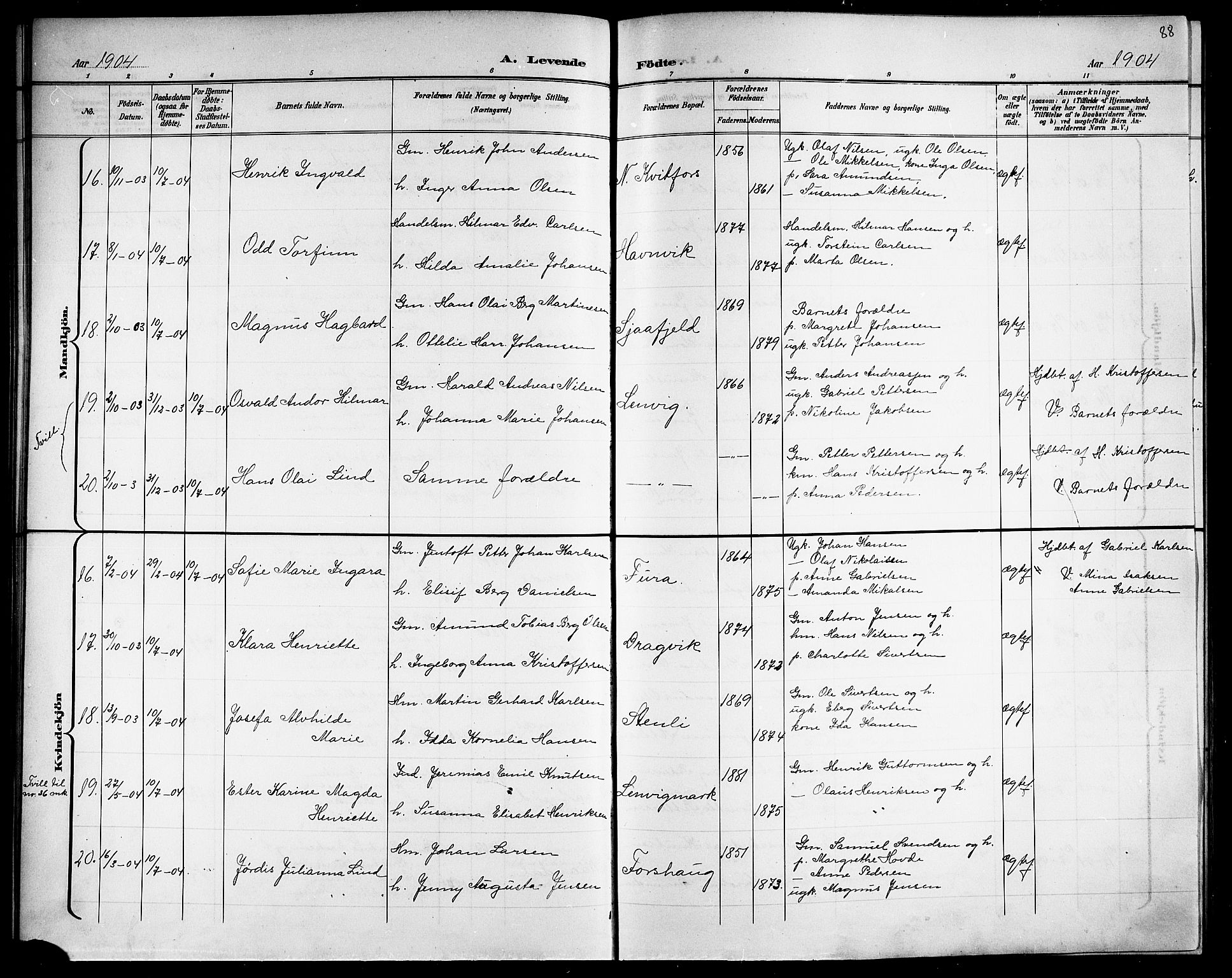 Ministerialprotokoller, klokkerbøker og fødselsregistre - Nordland, SAT/A-1459/863/L0915: Klokkerbok nr. 863C05, 1898-1907, s. 88