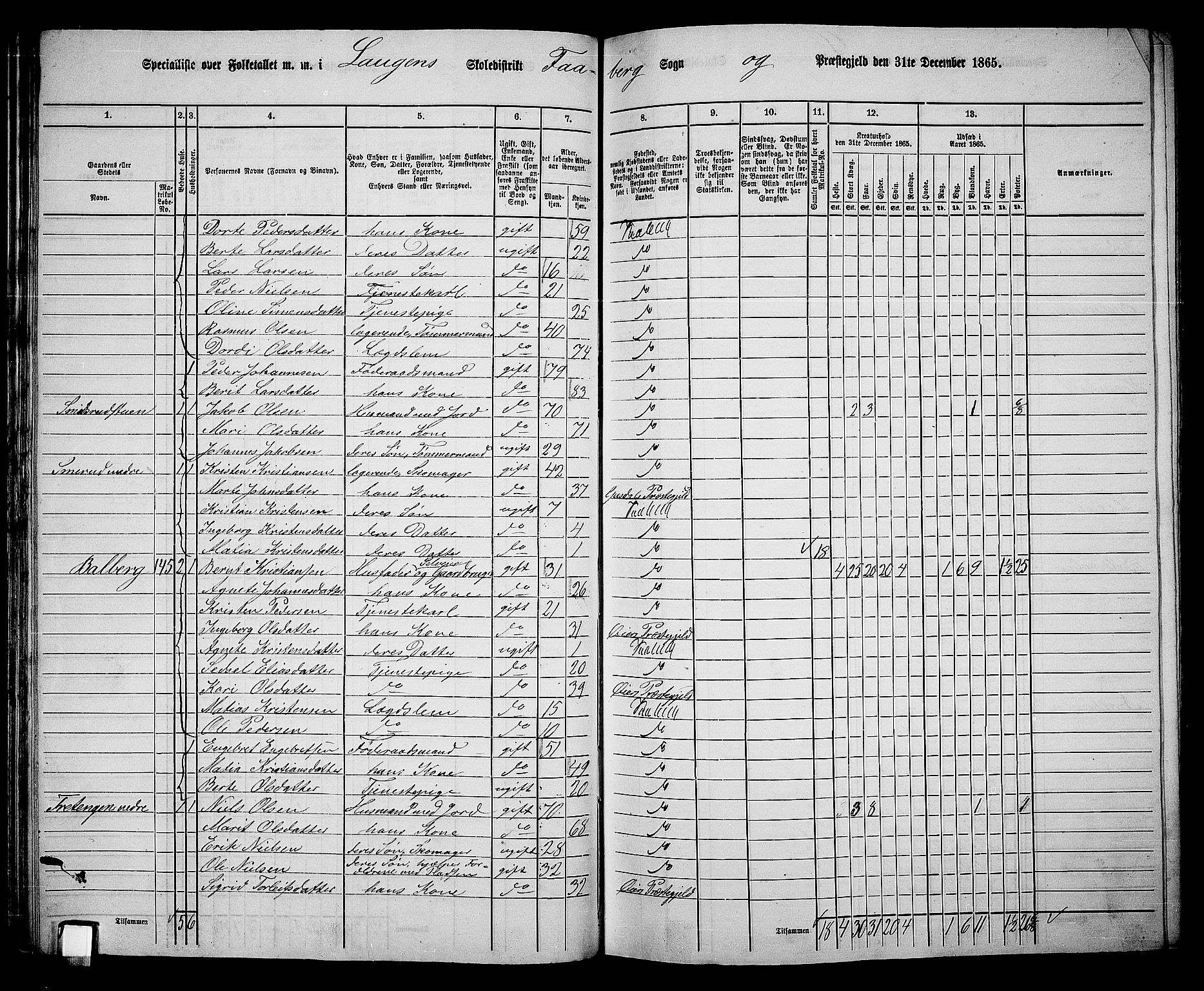 RA, Folketelling 1865 for 0524L Fåberg prestegjeld, Fåberg sokn og Lillehammer landsokn, 1865, s. 75