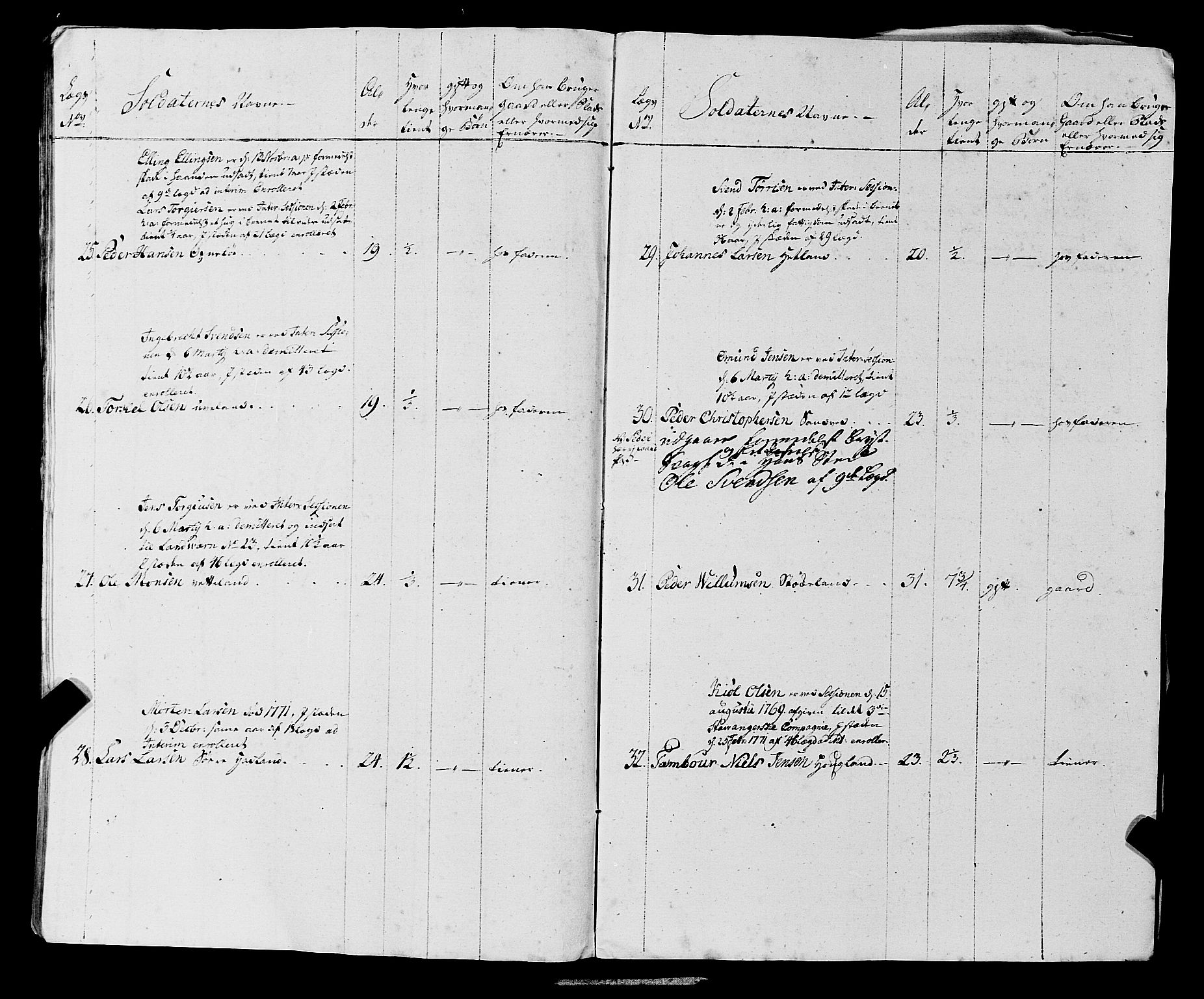 Fylkesmannen i Rogaland, AV/SAST-A-101928/99/3/325/325CA, 1655-1832, s. 5597
