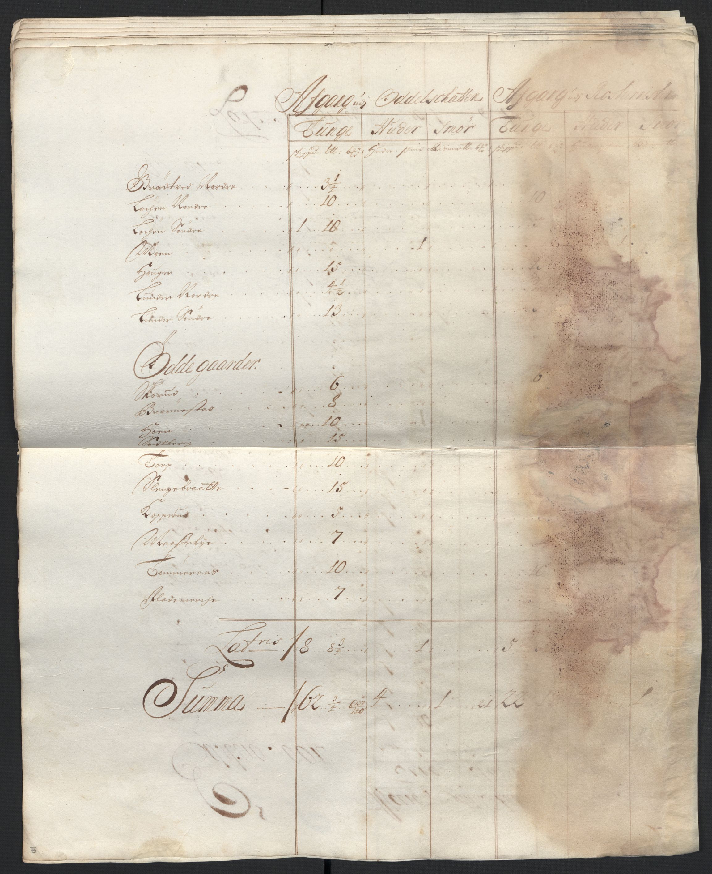 Rentekammeret inntil 1814, Reviderte regnskaper, Fogderegnskap, AV/RA-EA-4092/R07/L0287: Fogderegnskap Rakkestad, Heggen og Frøland, 1697, s. 342