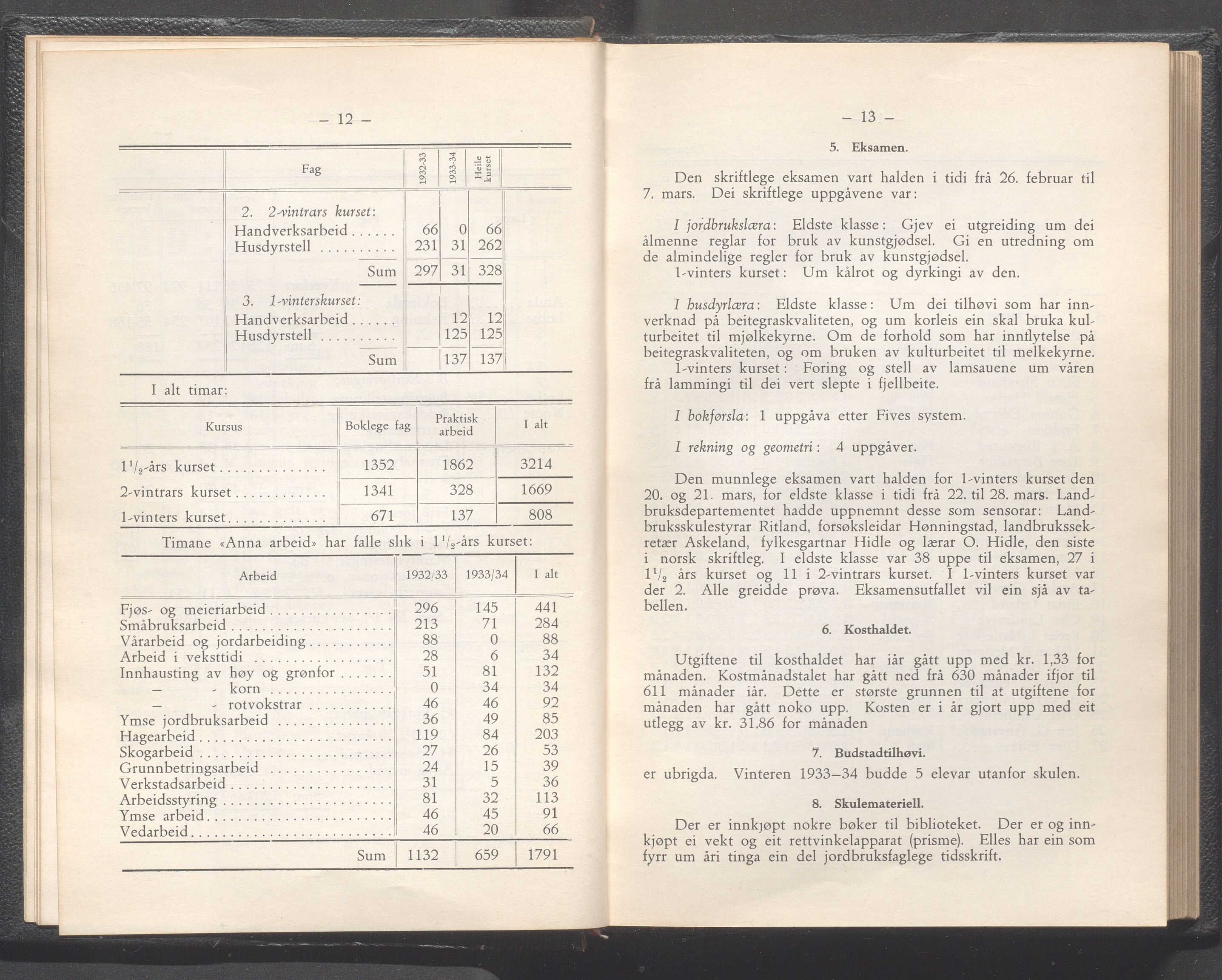 Rogaland fylkeskommune - Fylkesrådmannen , IKAR/A-900/A/Aa/Aaa/L0054: Møtebok , 1935, s. 12-13