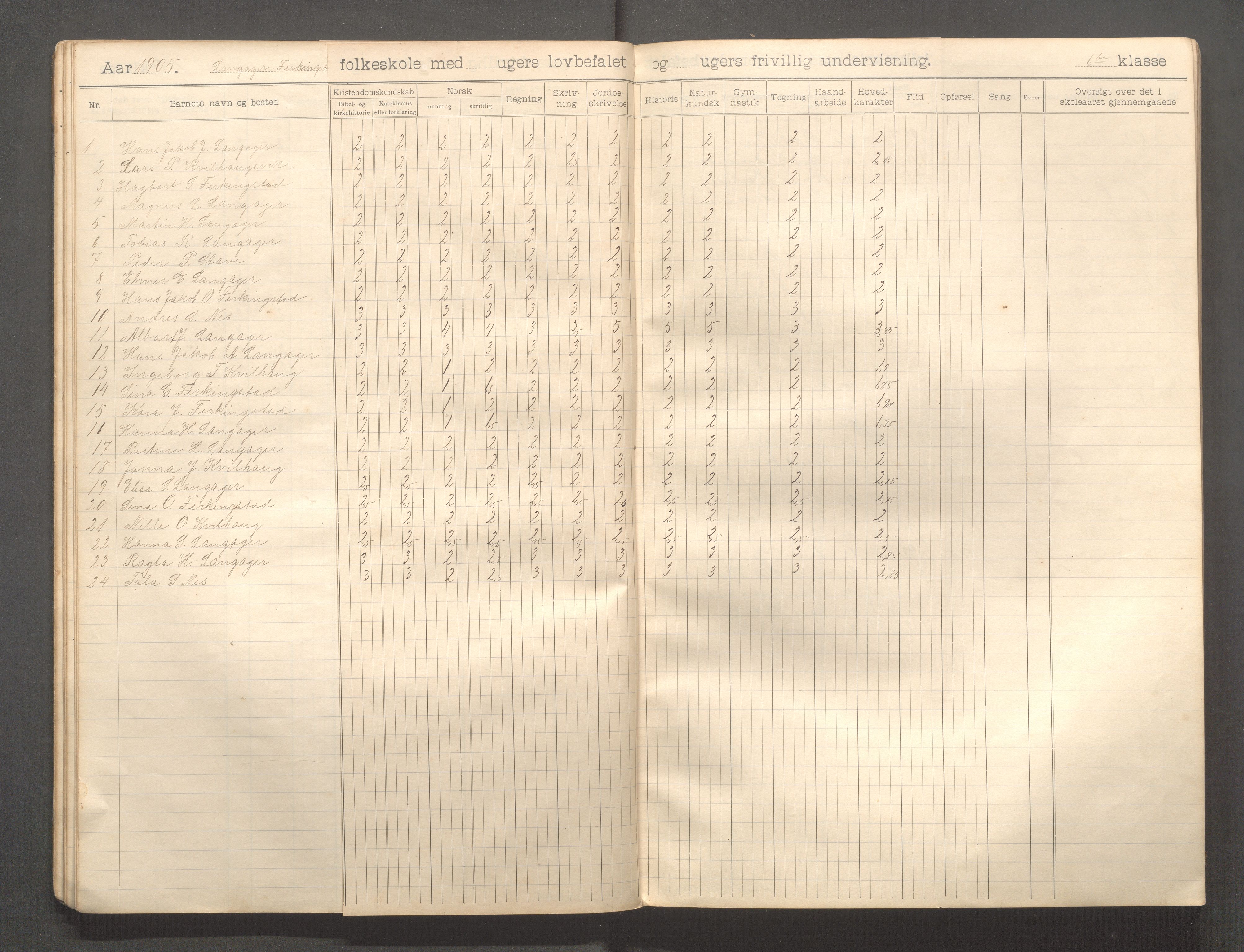 Skudenes kommune - Langåker - Ferkingstad skole, IKAR/A-303/H/L0002: Skoleprotokoll 1.-6. kl., 1903-1910, s. 26