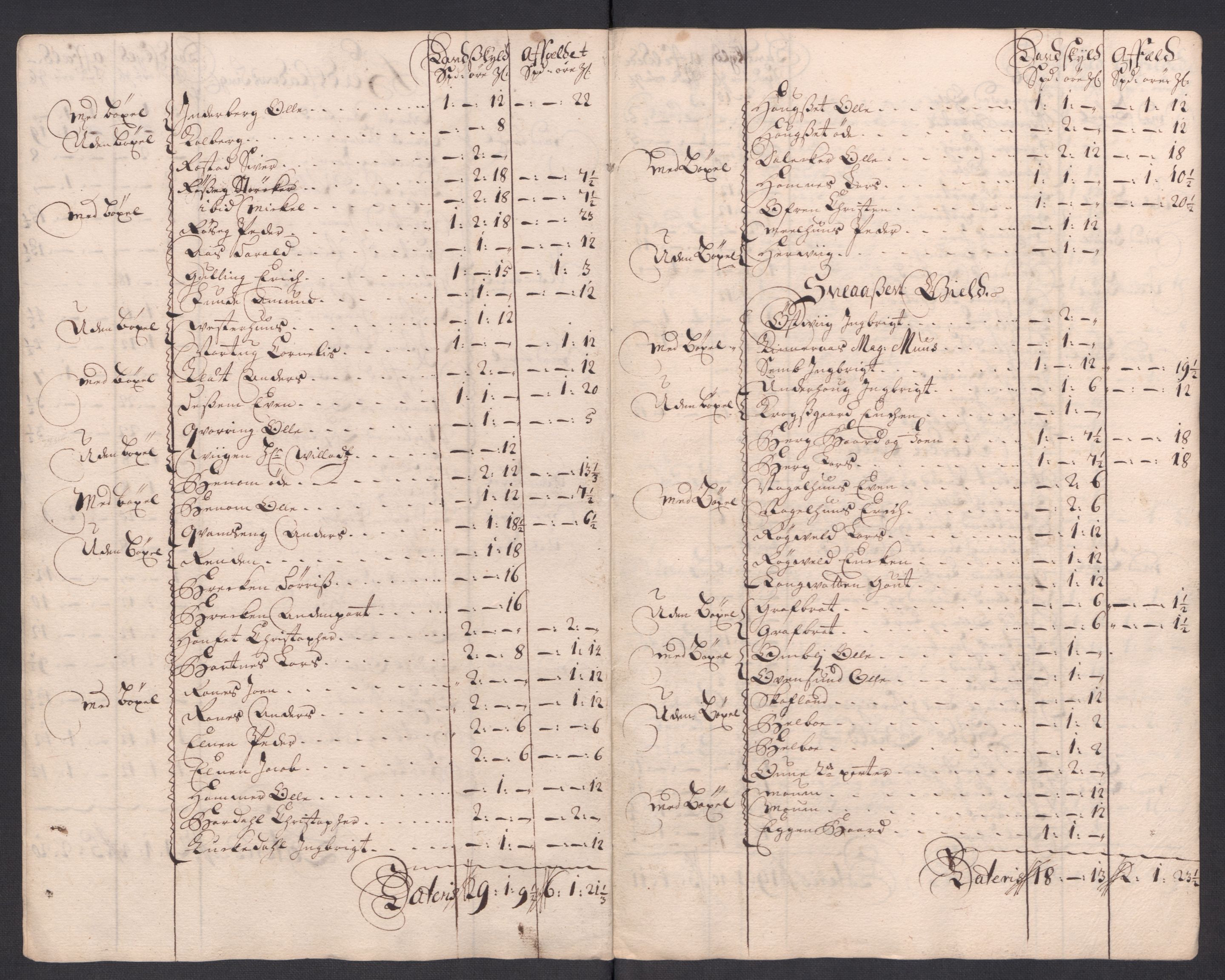 Rentekammeret inntil 1814, Reviderte regnskaper, Fogderegnskap, AV/RA-EA-4092/R63/L4321: Fogderegnskap Inderøy, 1713, s. 284