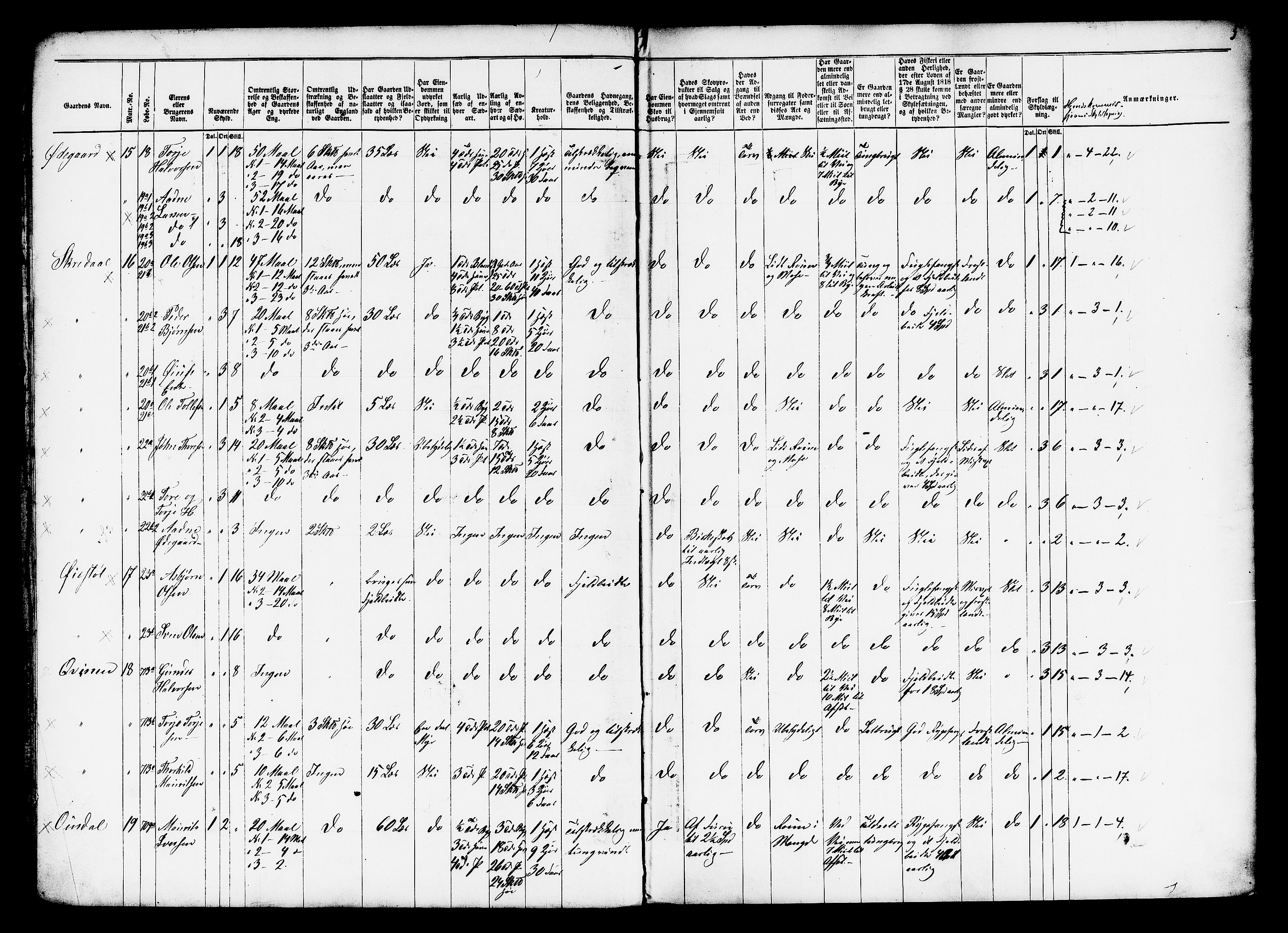 Matrikkelrevisjonen av 1863, AV/RA-S-1530/F/Fe/L0189/0001: Sirdal (Tonstad) / I. Den forberedende kommite, 1863