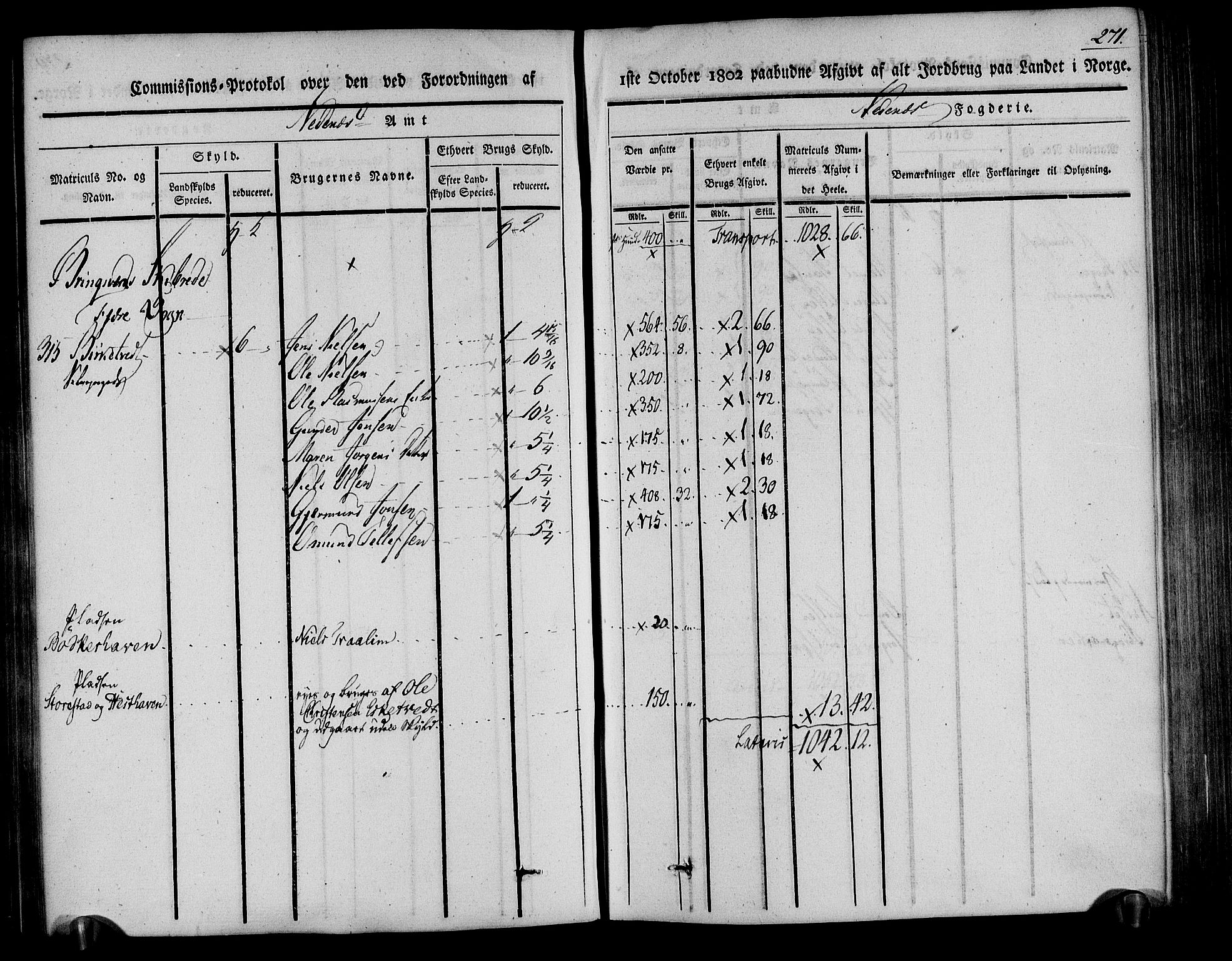 Rentekammeret inntil 1814, Realistisk ordnet avdeling, AV/RA-EA-4070/N/Ne/Nea/L0078: Nedenes fogderi. Kommisjonsprotokoll "Nr. 1", for Sand og Bringsvær skipreider, 1803, s. 271