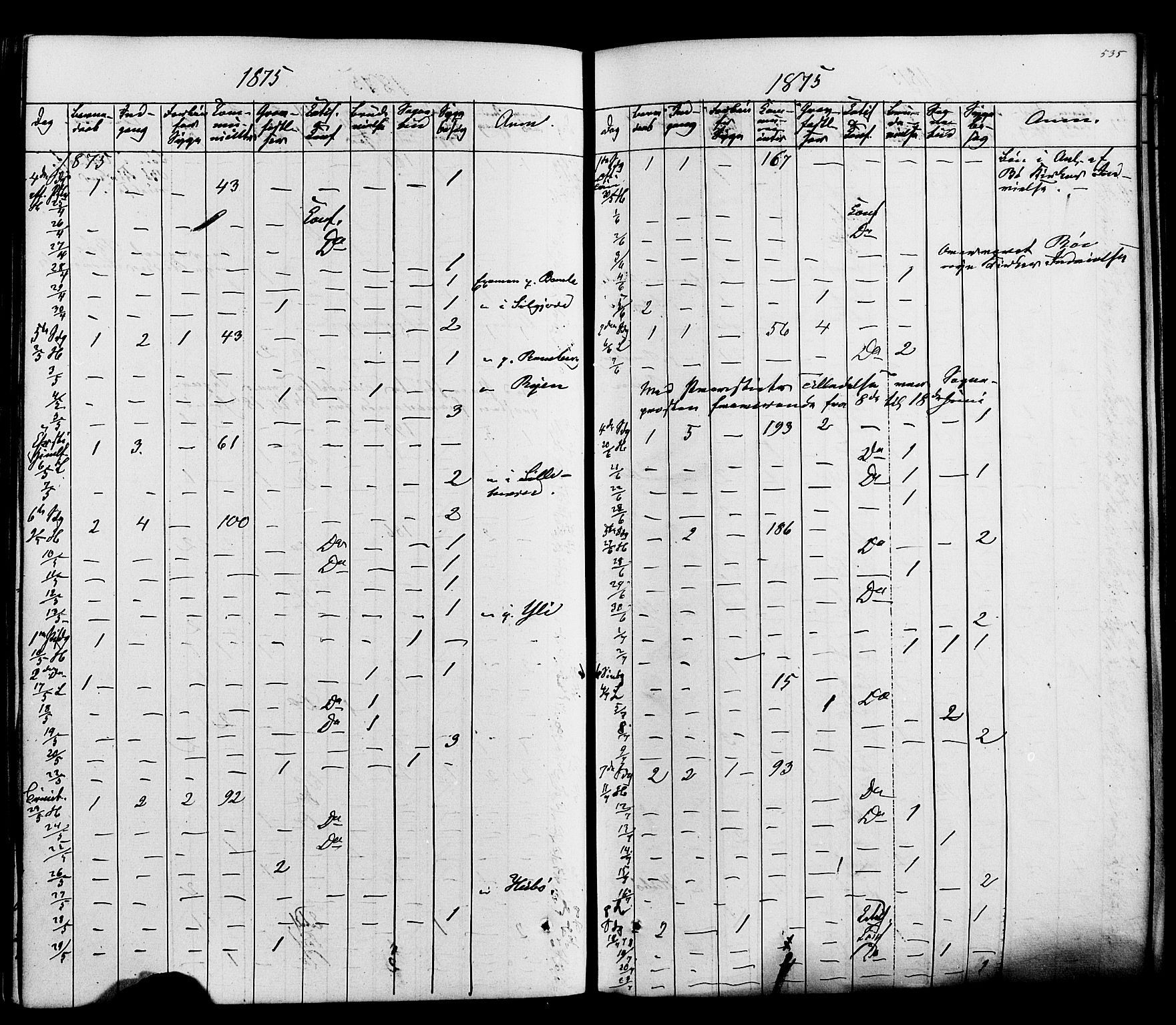 Heddal kirkebøker, SAKO/A-268/F/Fa/L0007: Ministerialbok nr. I 7, 1855-1877, s. 535