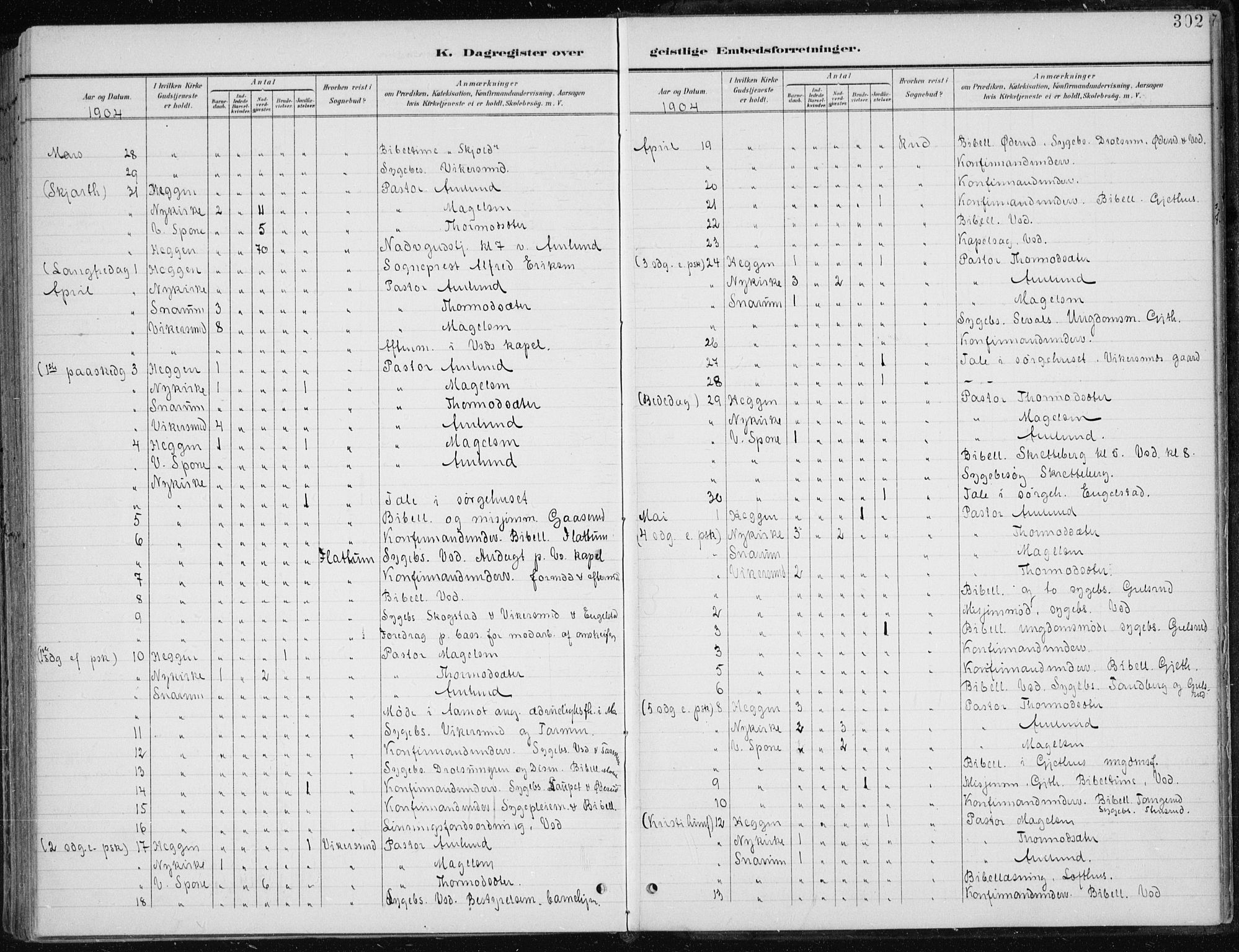 Modum kirkebøker, AV/SAKO-A-234/F/Fa/L0013: Ministerialbok nr. 13, 1899-1907, s. 302