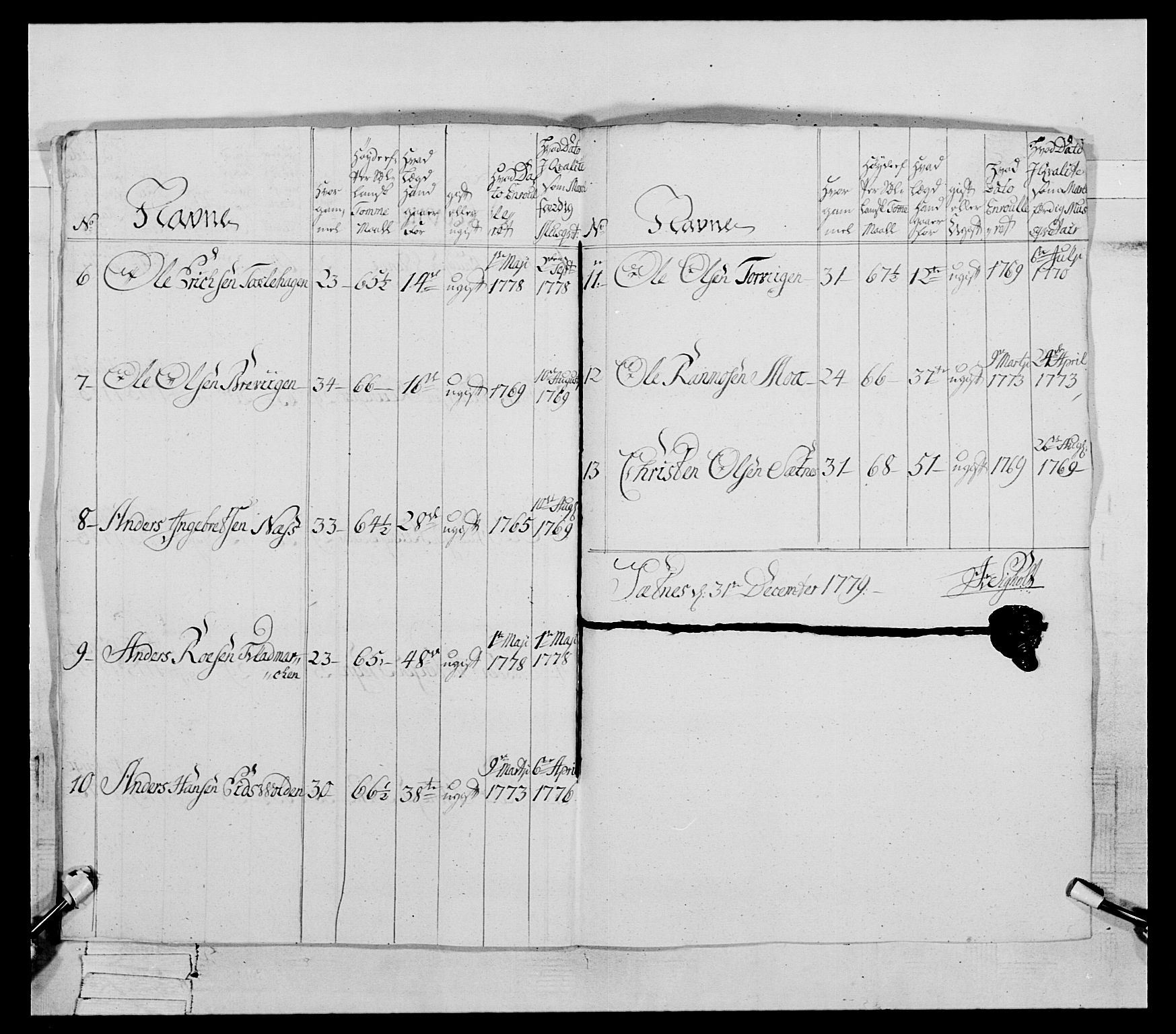 Generalitets- og kommissariatskollegiet, Det kongelige norske kommissariatskollegium, AV/RA-EA-5420/E/Eh/L0078: 2. Trondheimske nasjonale infanteriregiment, 1779-1780, s. 14