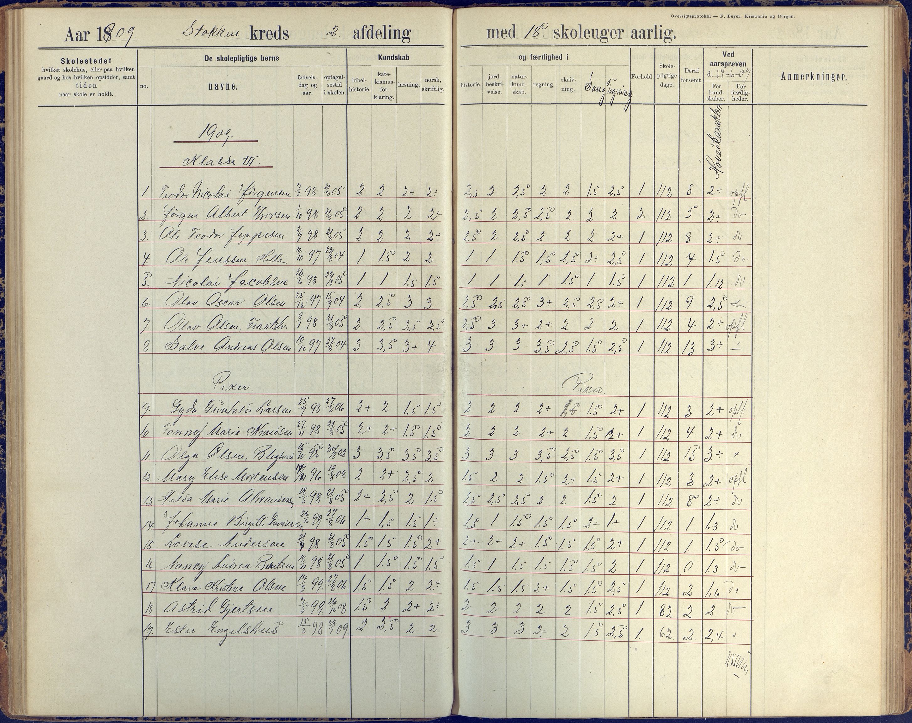 Stokken kommune, AAKS/KA0917-PK/04/04c/L0008: Skoleprotokoll  nederste avd., 1891-1937