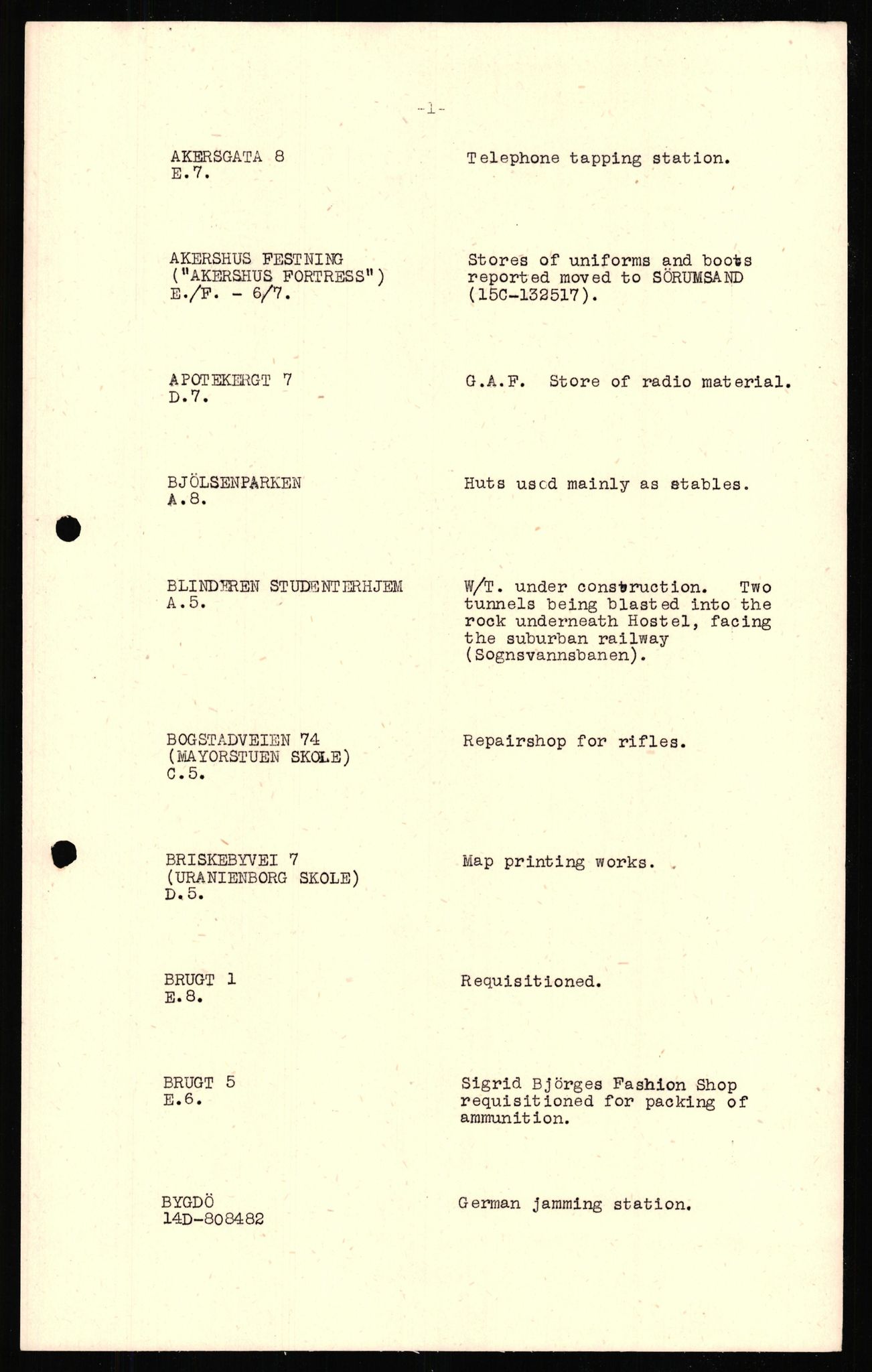 Forsvaret, Forsvarets overkommando II, RA/RAFA-3915/D/Dd/L0015: Oslo, 1944, s. 224