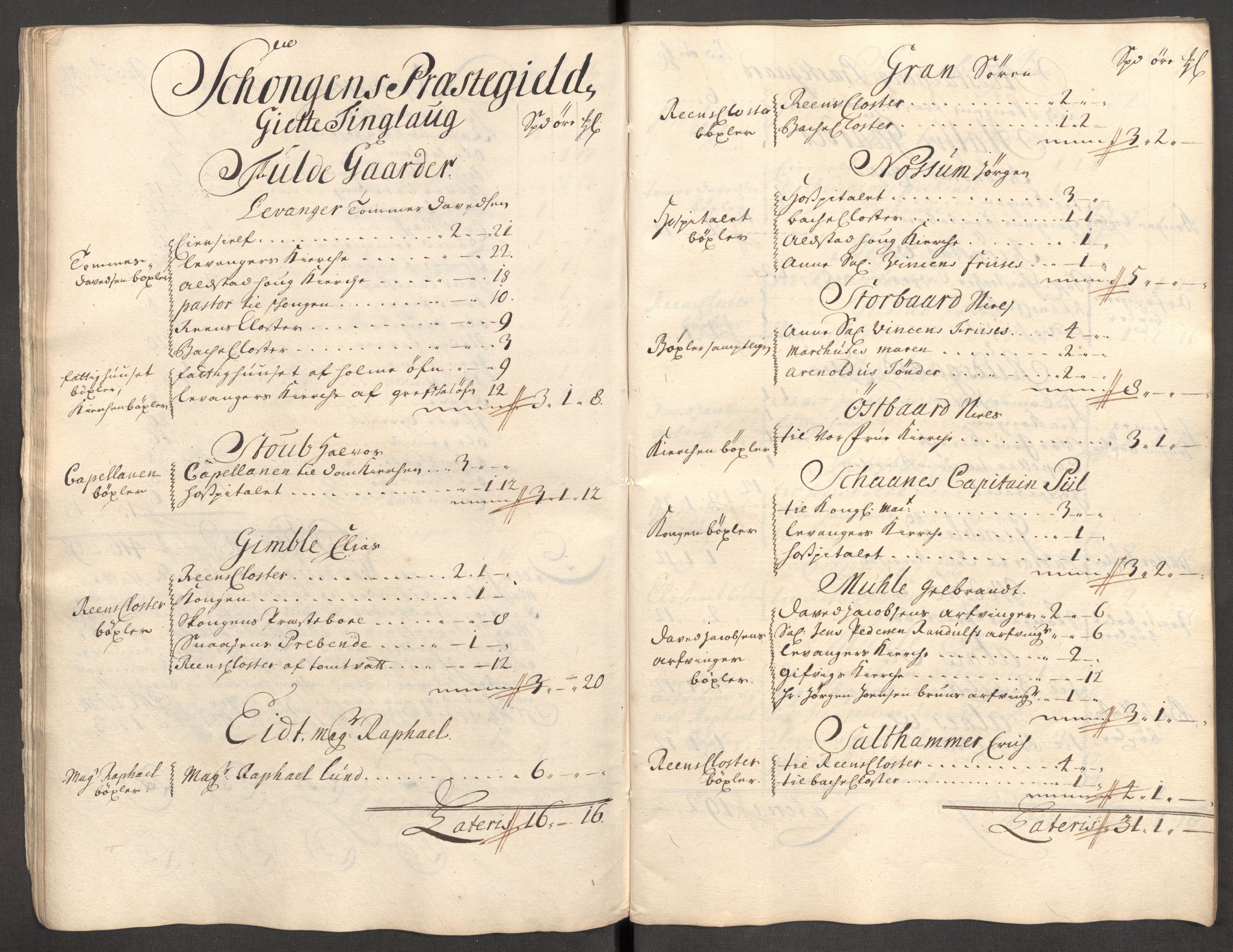 Rentekammeret inntil 1814, Reviderte regnskaper, Fogderegnskap, RA/EA-4092/R62/L4194: Fogderegnskap Stjørdal og Verdal, 1703, s. 28