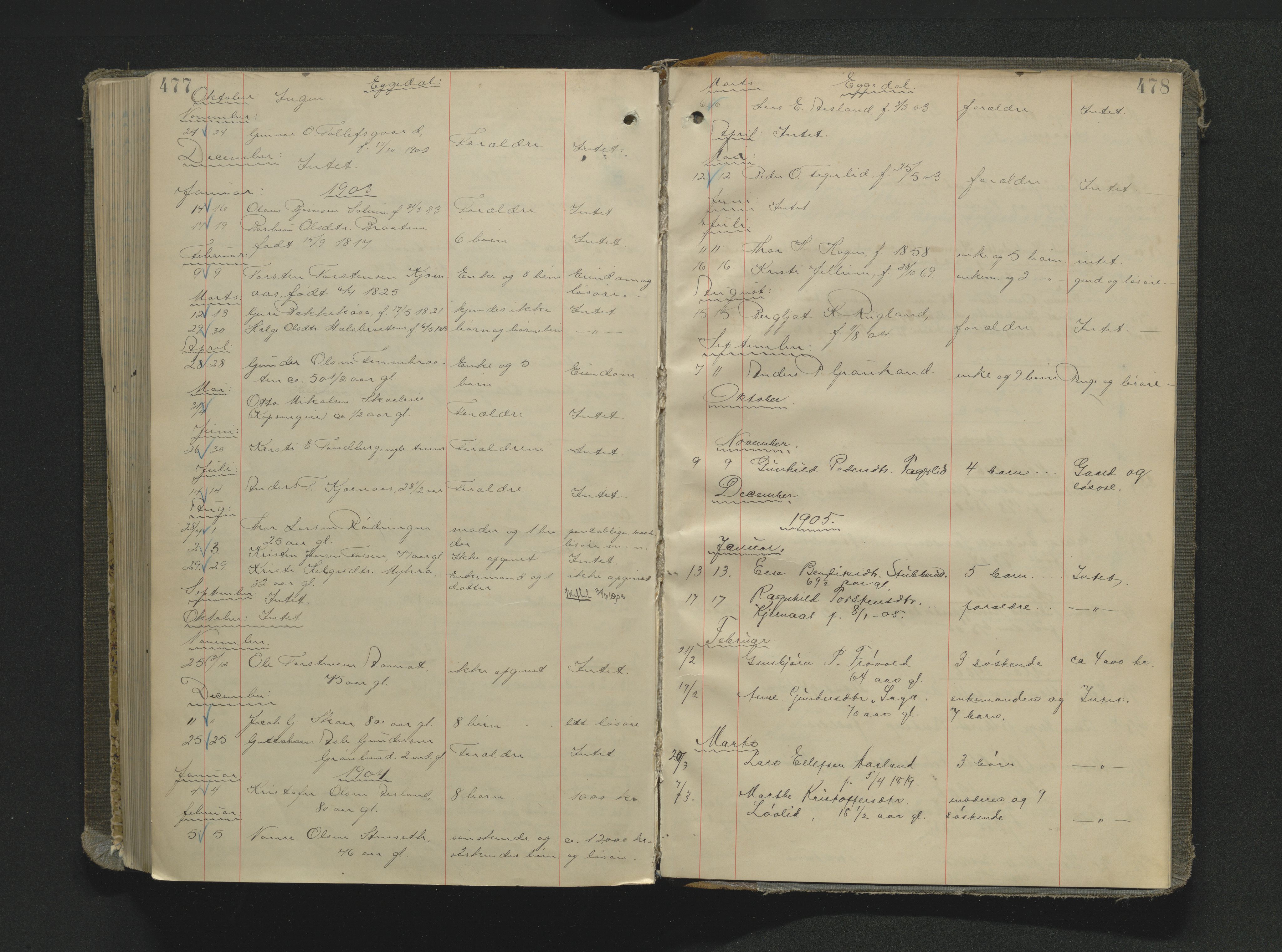 Eiker, Modum og Sigdal sorenskriveri, AV/SAKO-A-123/H/Ha/Haa/L0004: Dødsfallsprotokoll, 1892-1912, s. 477-478