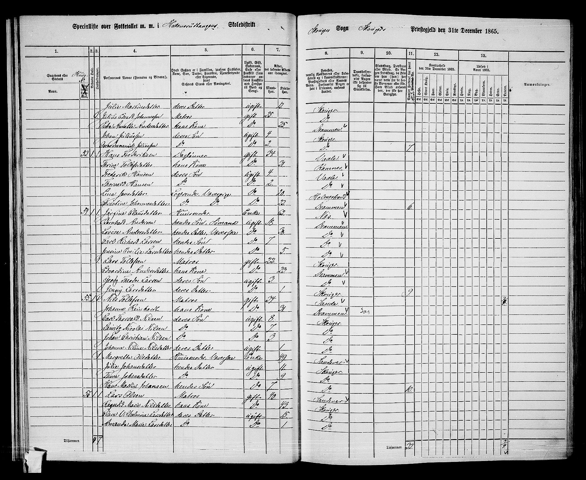 RA, Folketelling 1865 for 0712P Skoger prestegjeld, 1865, s. 32