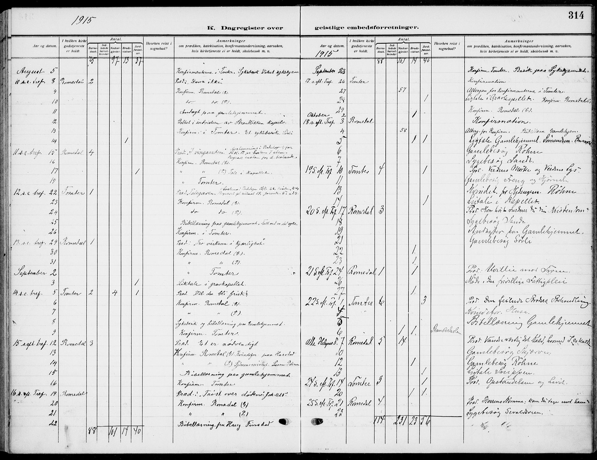 Romedal prestekontor, AV/SAH-PREST-004/K/L0012: Ministerialbok nr. 12, 1913-1935, s. 314