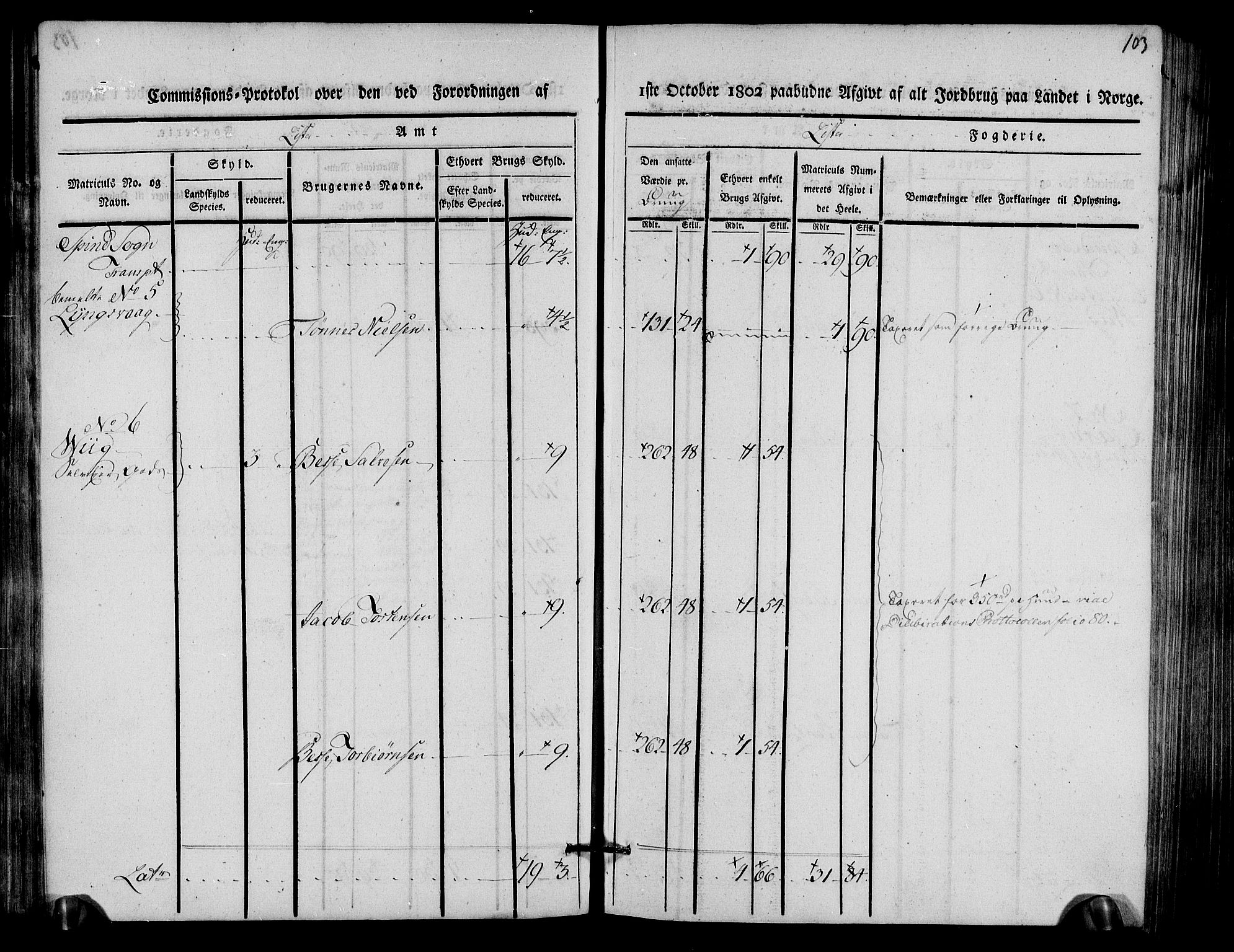 Rentekammeret inntil 1814, Realistisk ordnet avdeling, AV/RA-EA-4070/N/Ne/Nea/L0093: Lista fogderi. Kommisjonsprotokoll "Nr. 2", for Fjotland, Spind, Herad, Vanse og Kvås sogn, 1803, s. 52