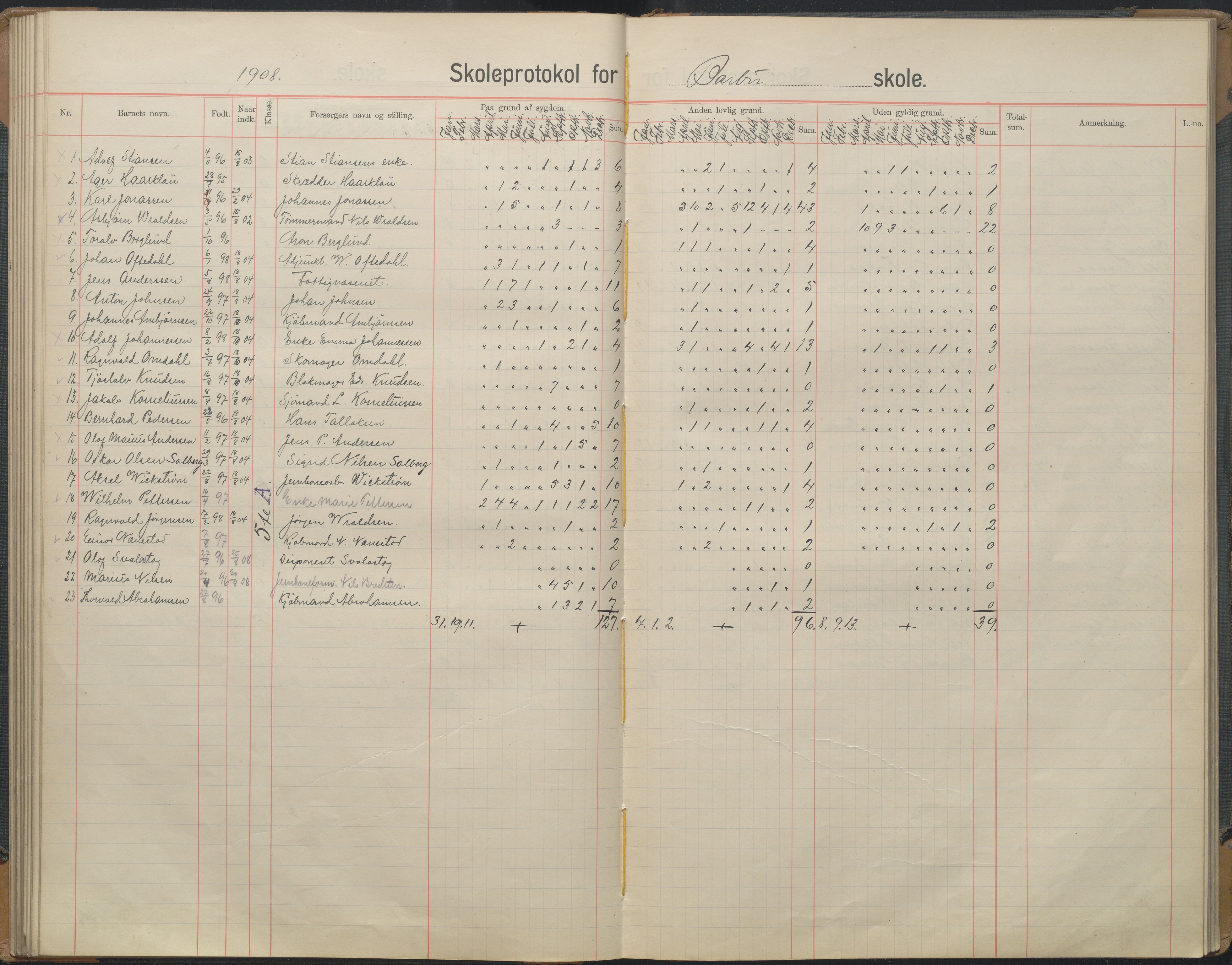 Arendal kommune, Katalog I, AAKS/KA0906-PK-I/07/L0167: Skoleprotokoll for friskolen, 1903-1912