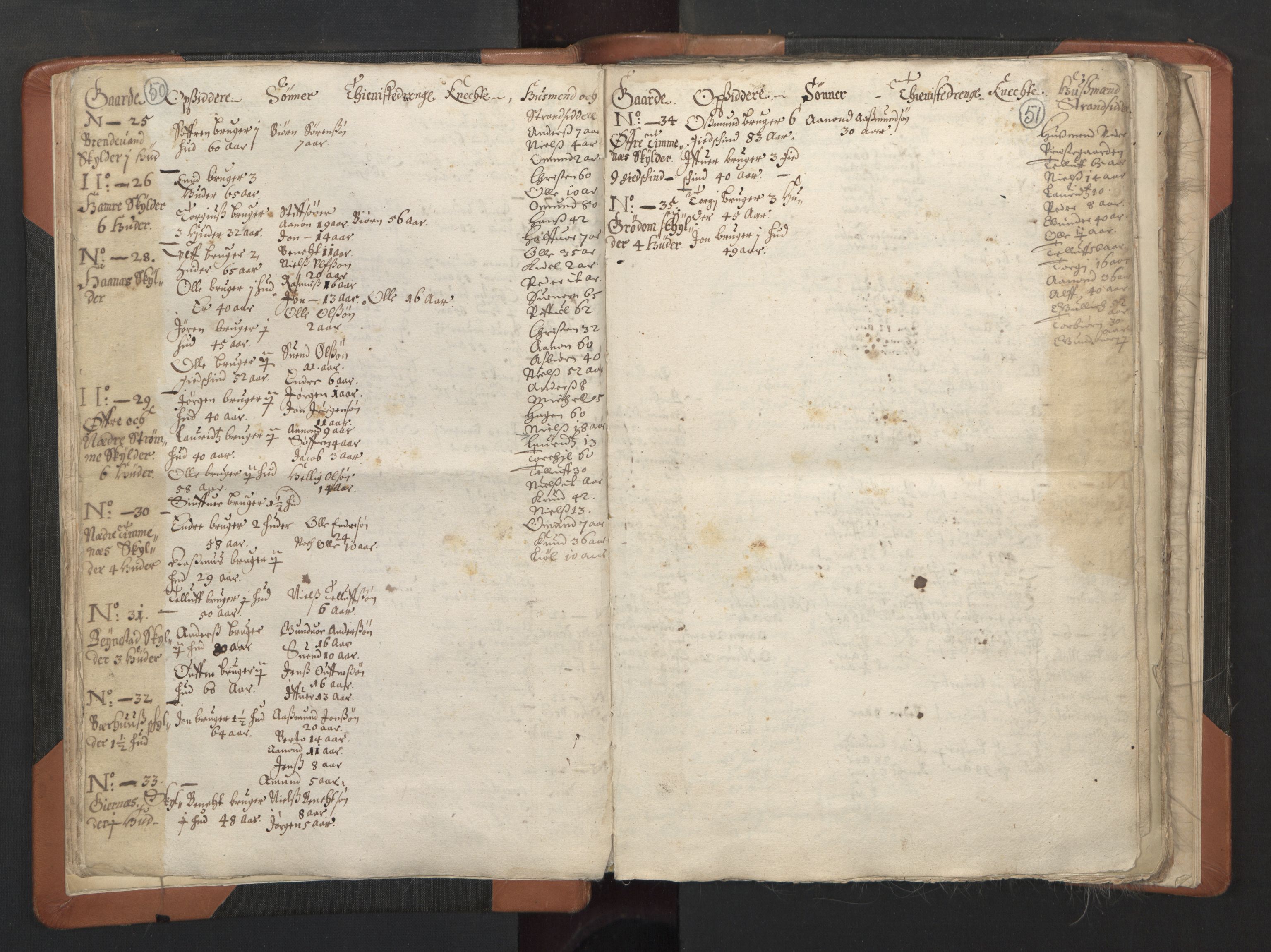 RA, Sogneprestenes manntall 1664-1666, nr. 15: Mandal prosti, 1664-1666, s. 50-51
