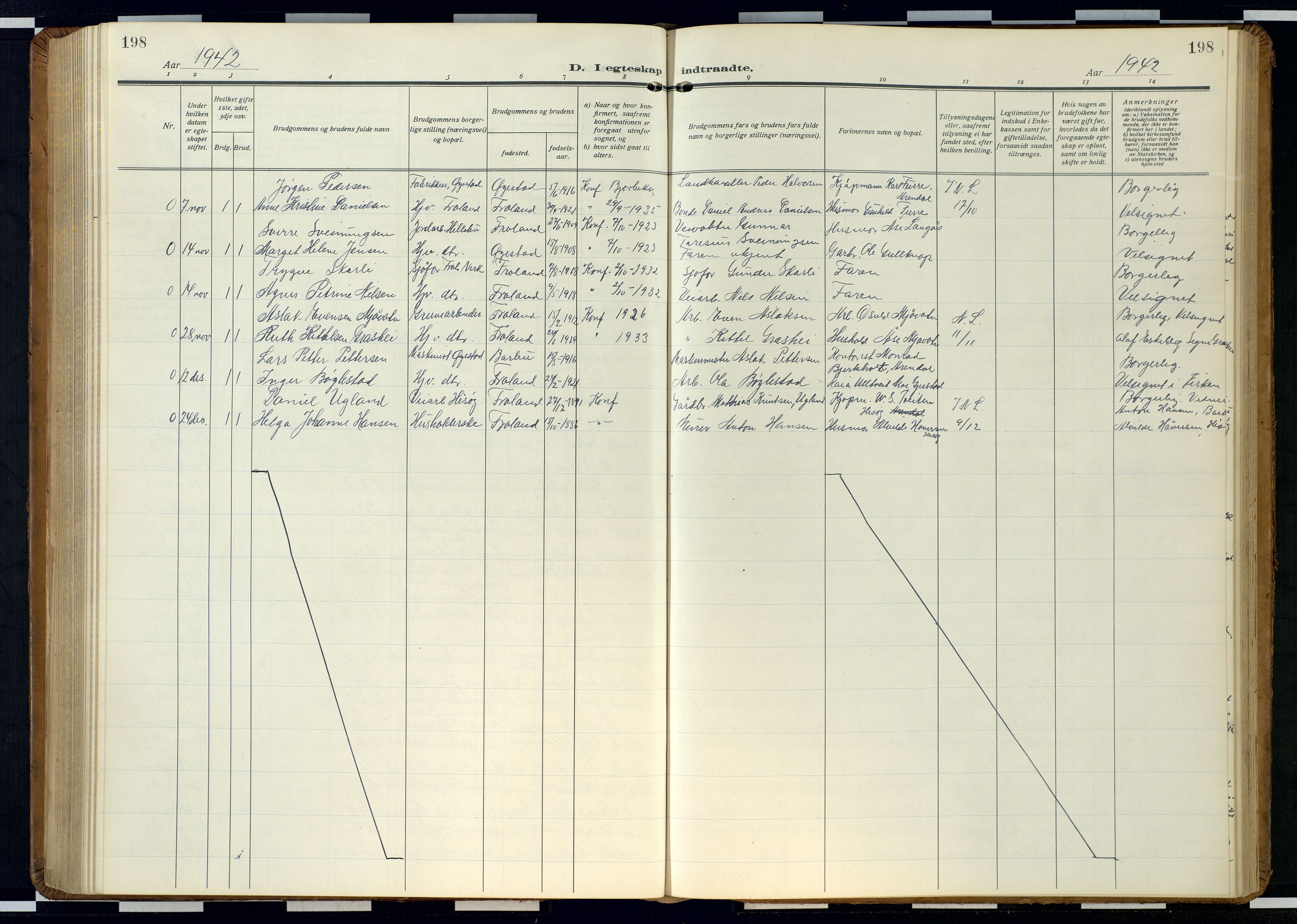 Froland sokneprestkontor, AV/SAK-1111-0013/F/Fb/L0011: Klokkerbok nr. B 11, 1921-1947, s. 198