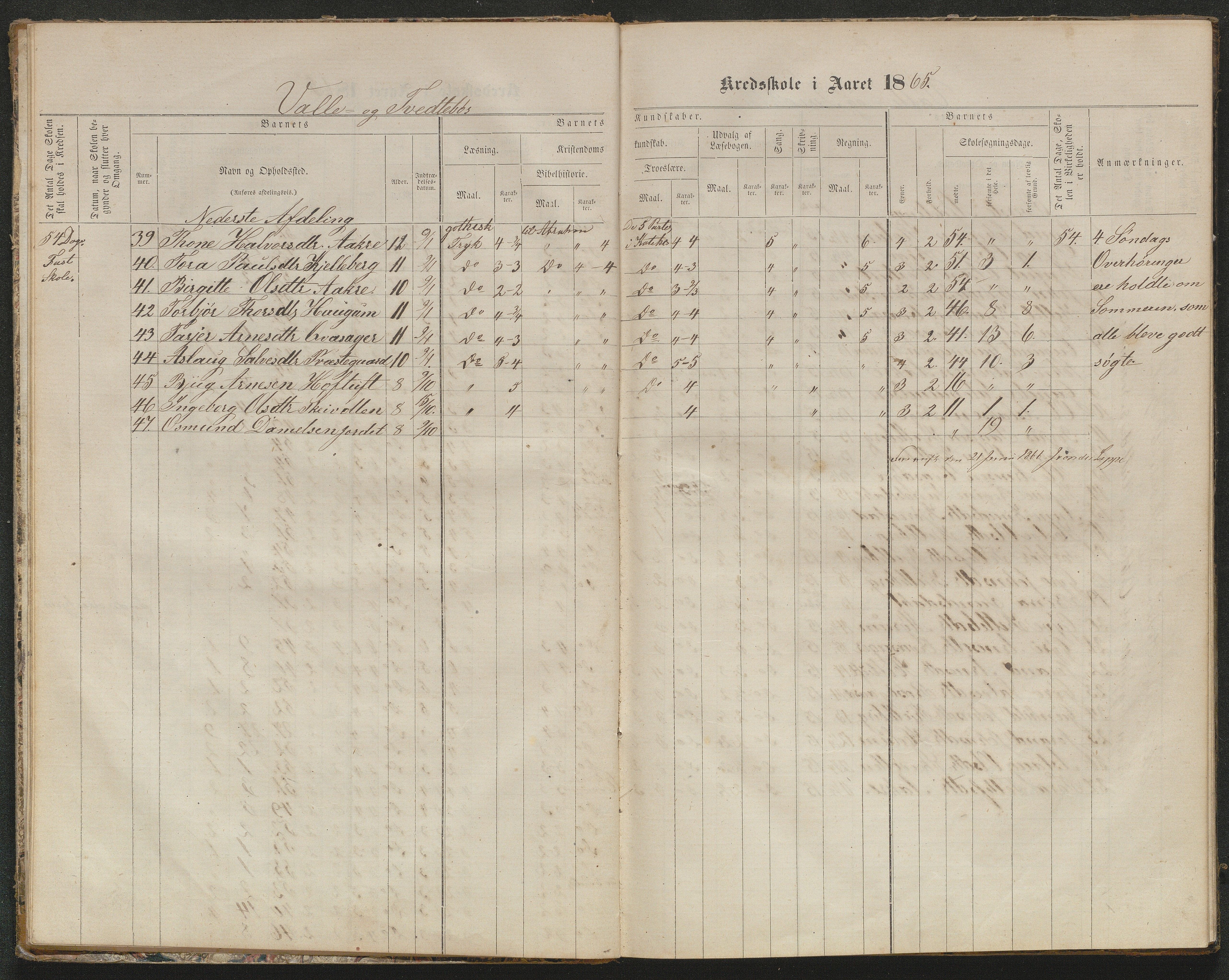 Valle kommune, AAKS/KA0940-PK/03/L0050: Protokoll over skolehold og skolesøkning for Vallebø og Tvedtebø, 1863-1871