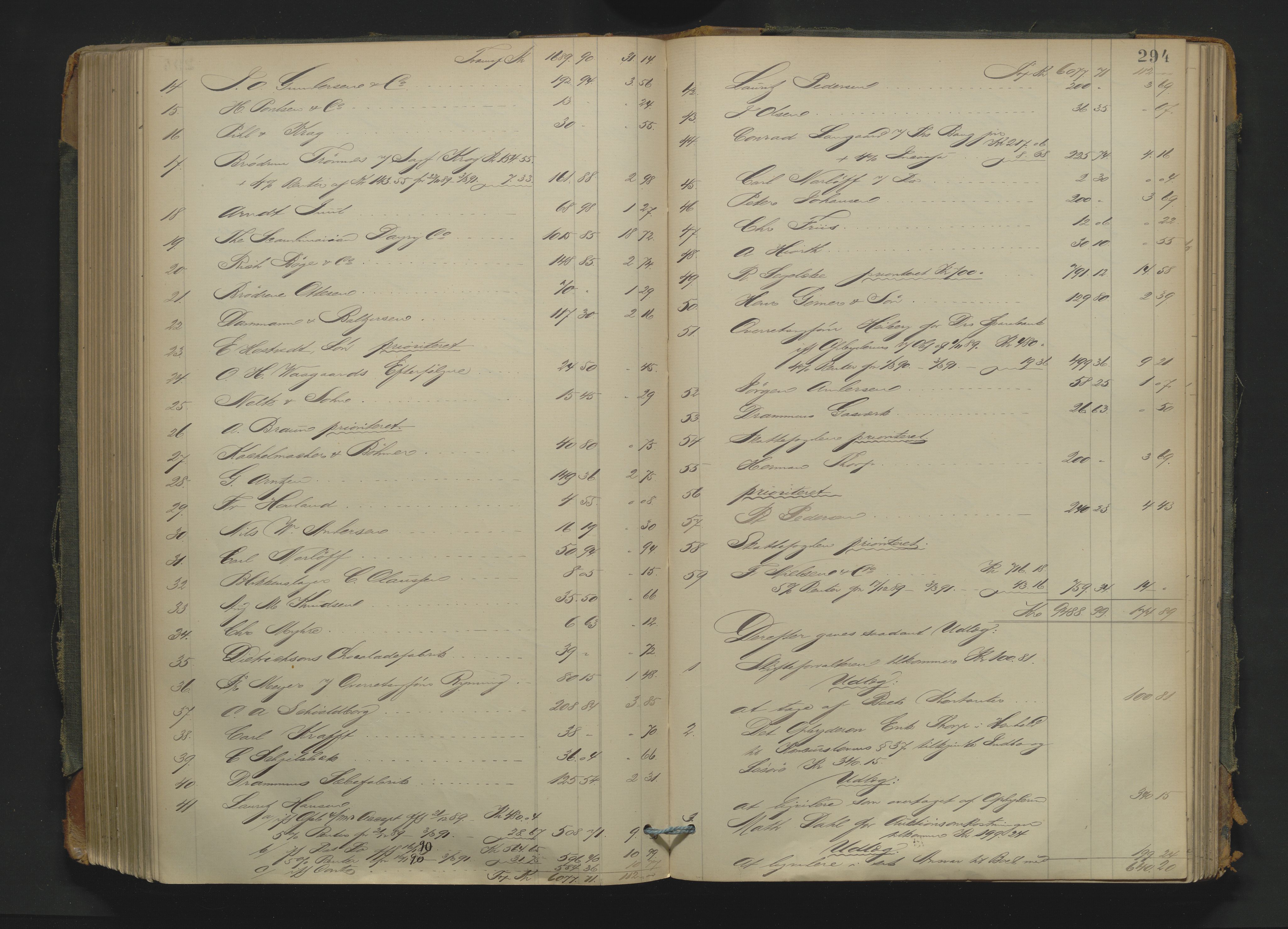 Drammen byfogd, AV/SAKO-A-222/H/Hb/Hbd/Hbda/L0006: Skifteutlodningsprotokoll., 1886-1892, s. 294