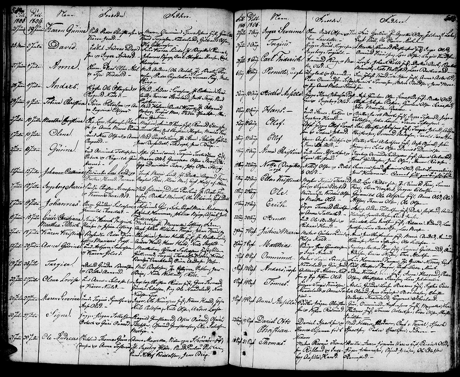 Kristiansand domprosti, AV/SAK-1112-0006/F/Fa/L0003: Ministerialbok nr. A 3, 1778-1818, s. 582-583